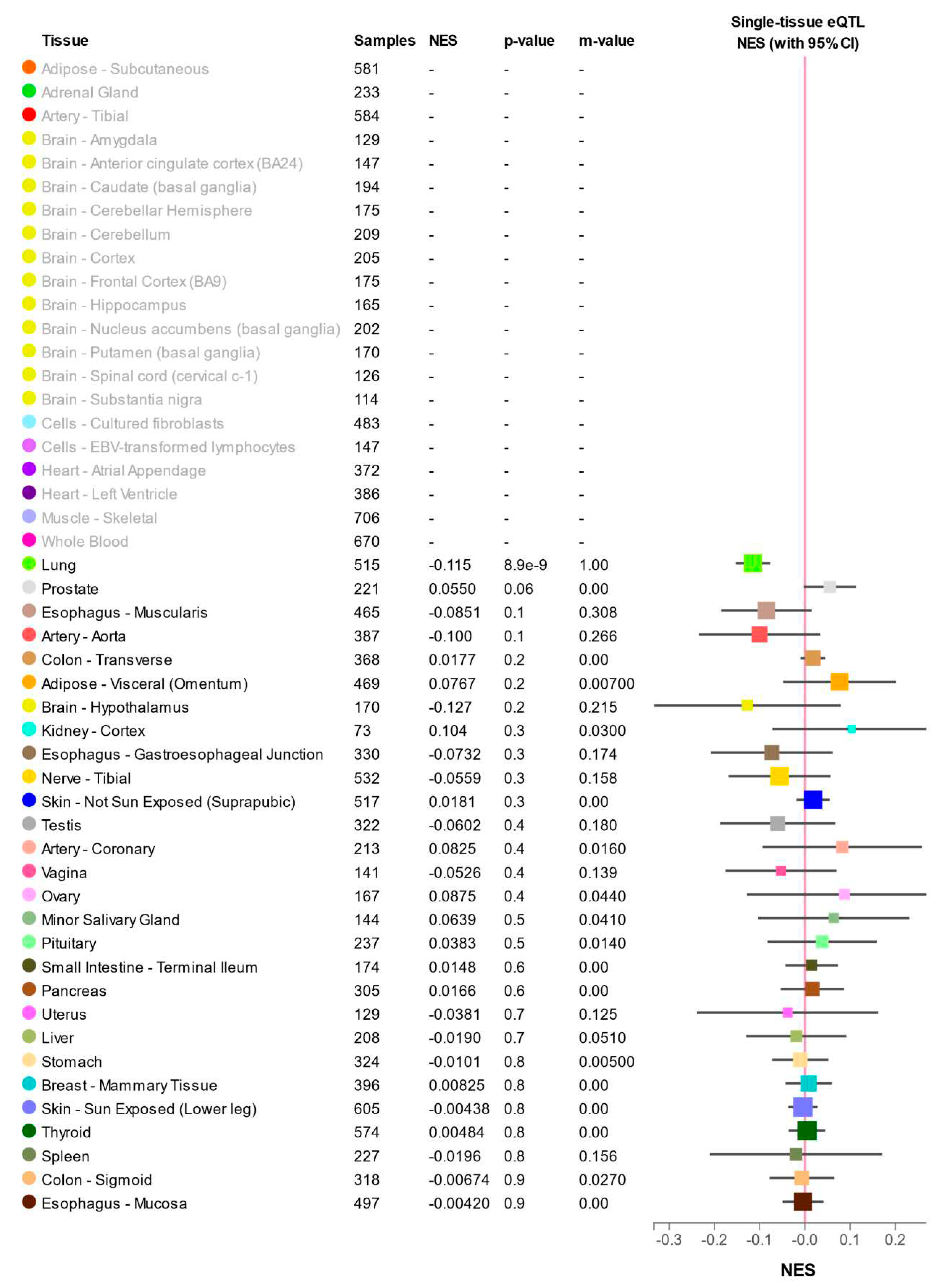 Preprints 88539 g001