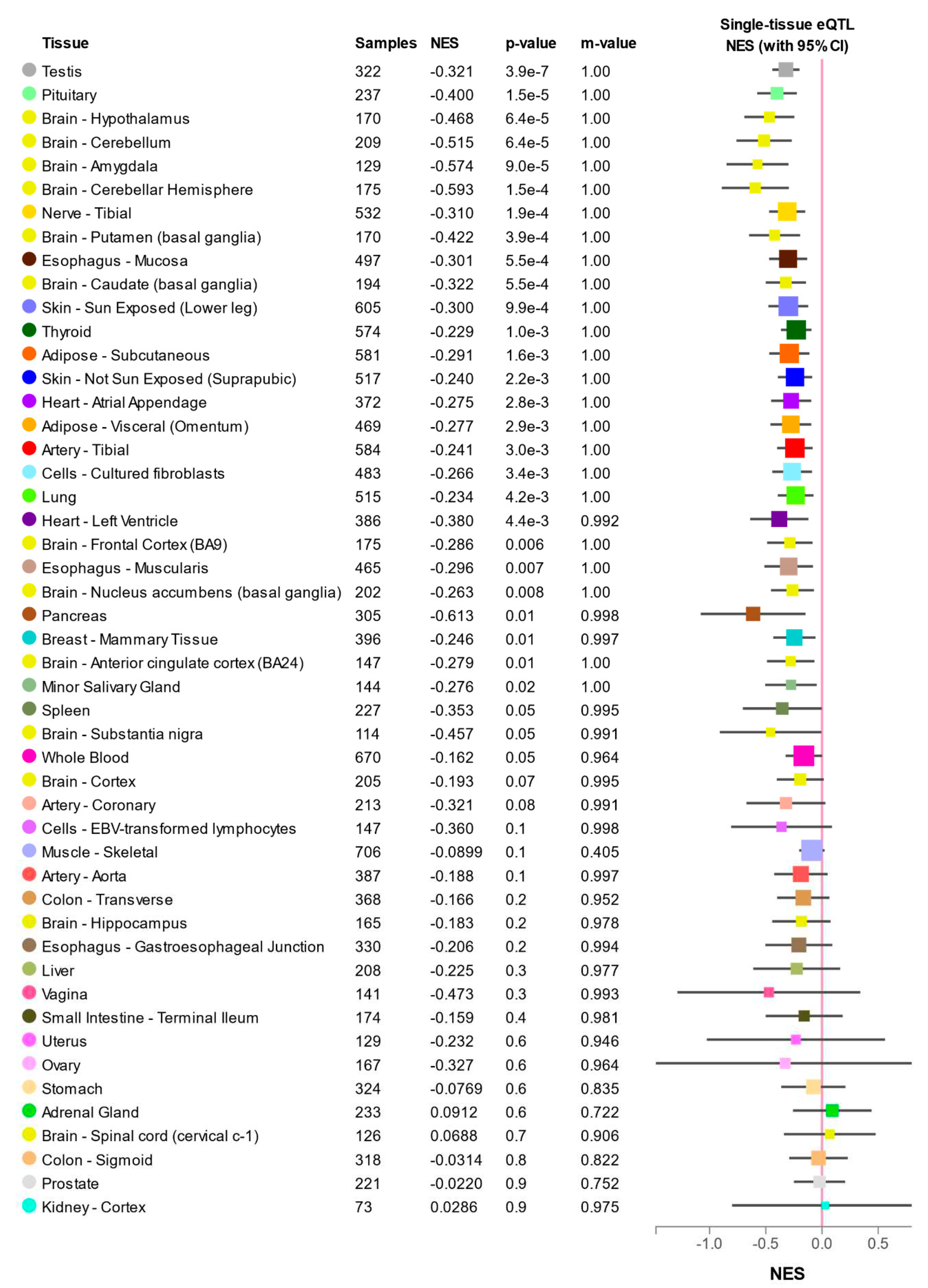 Preprints 88539 g002