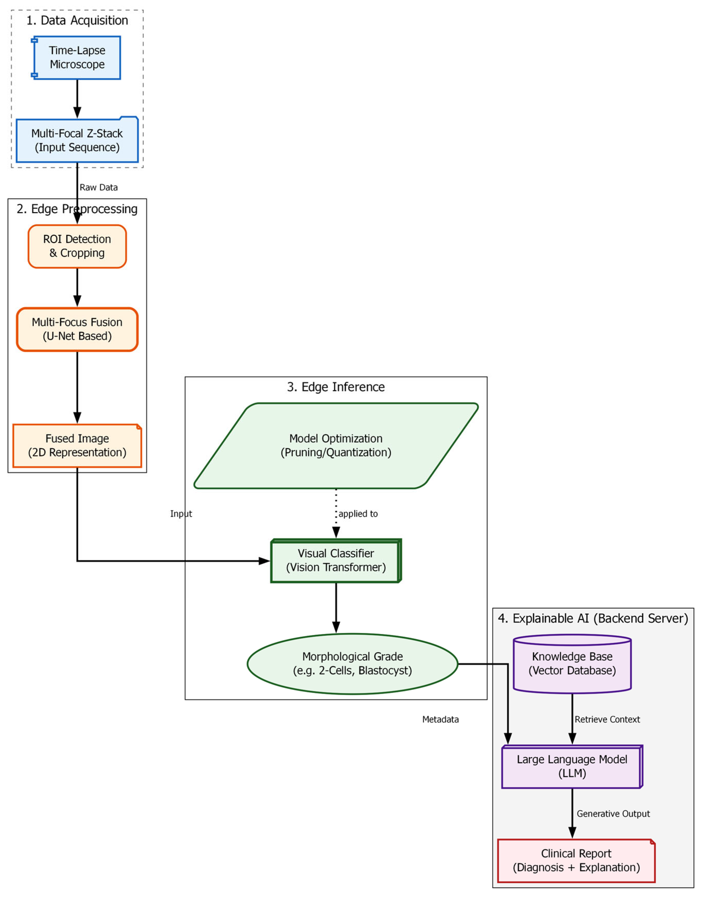 Preprints 196305 g001