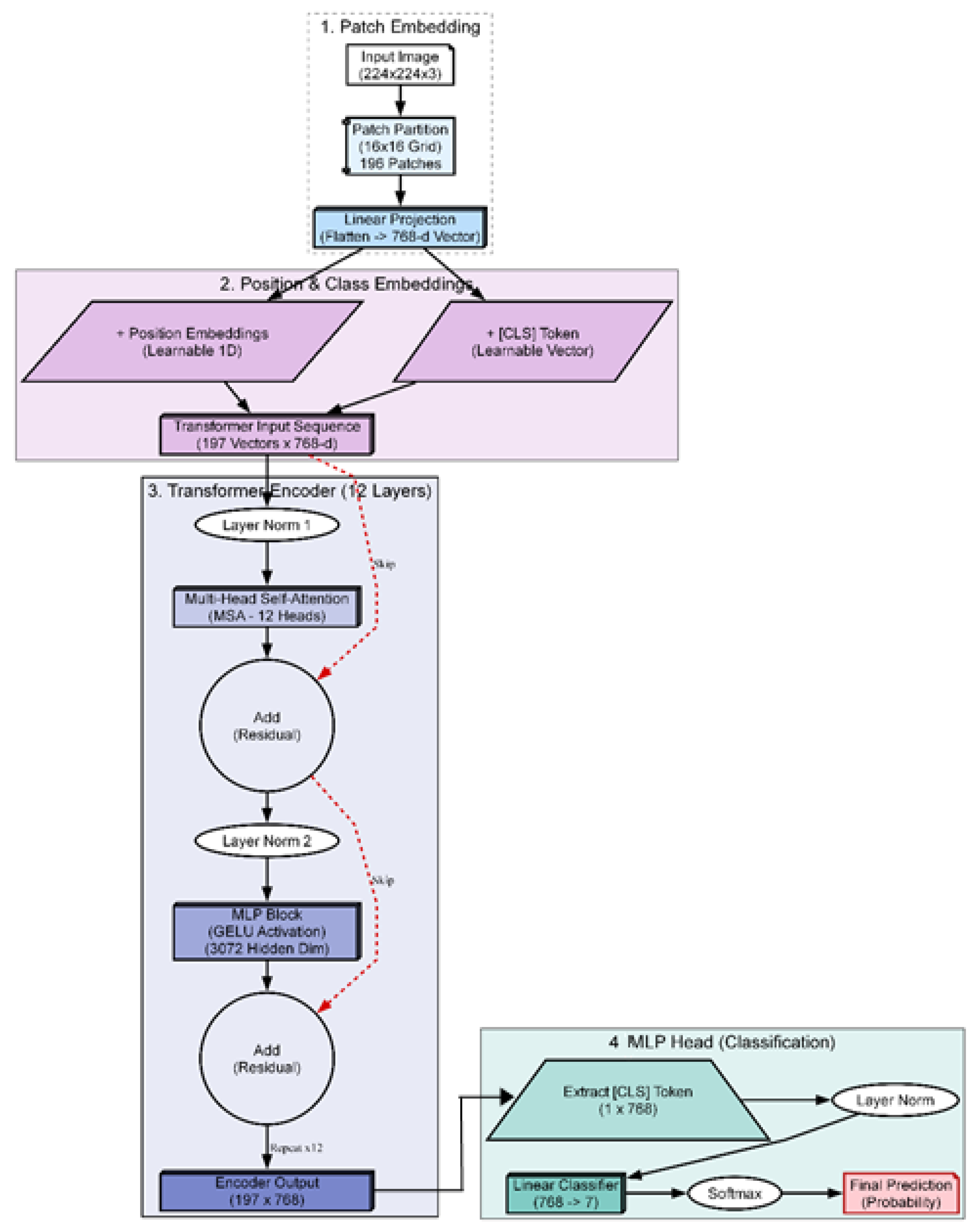 Preprints 196305 g005
