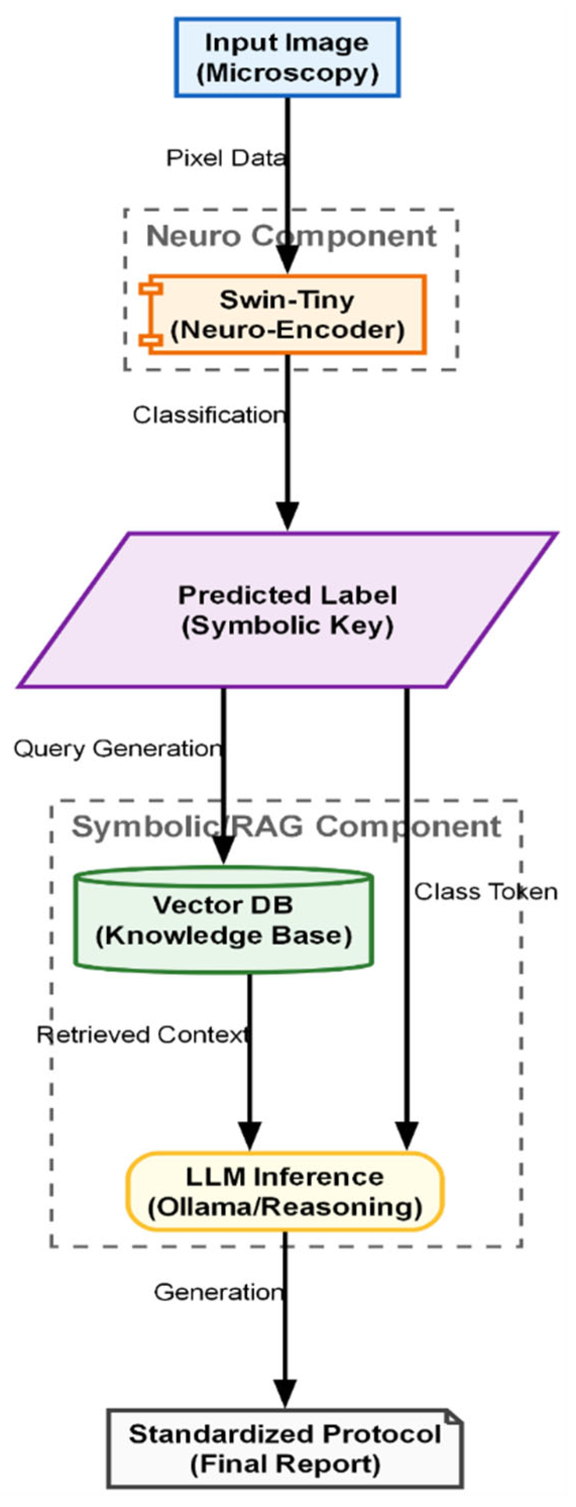 Preprints 196305 g006