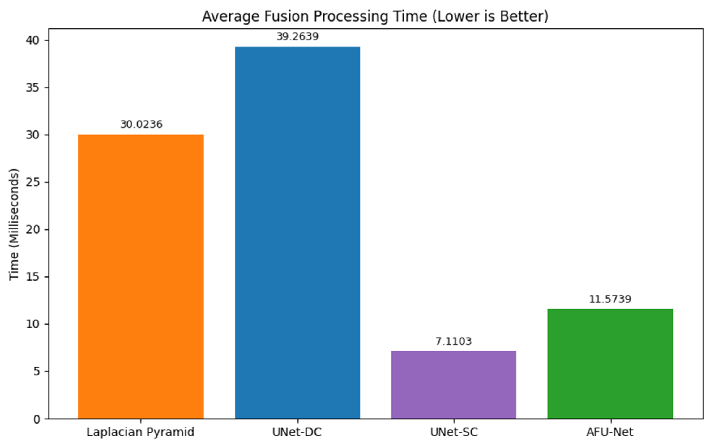 Preprints 196305 g009