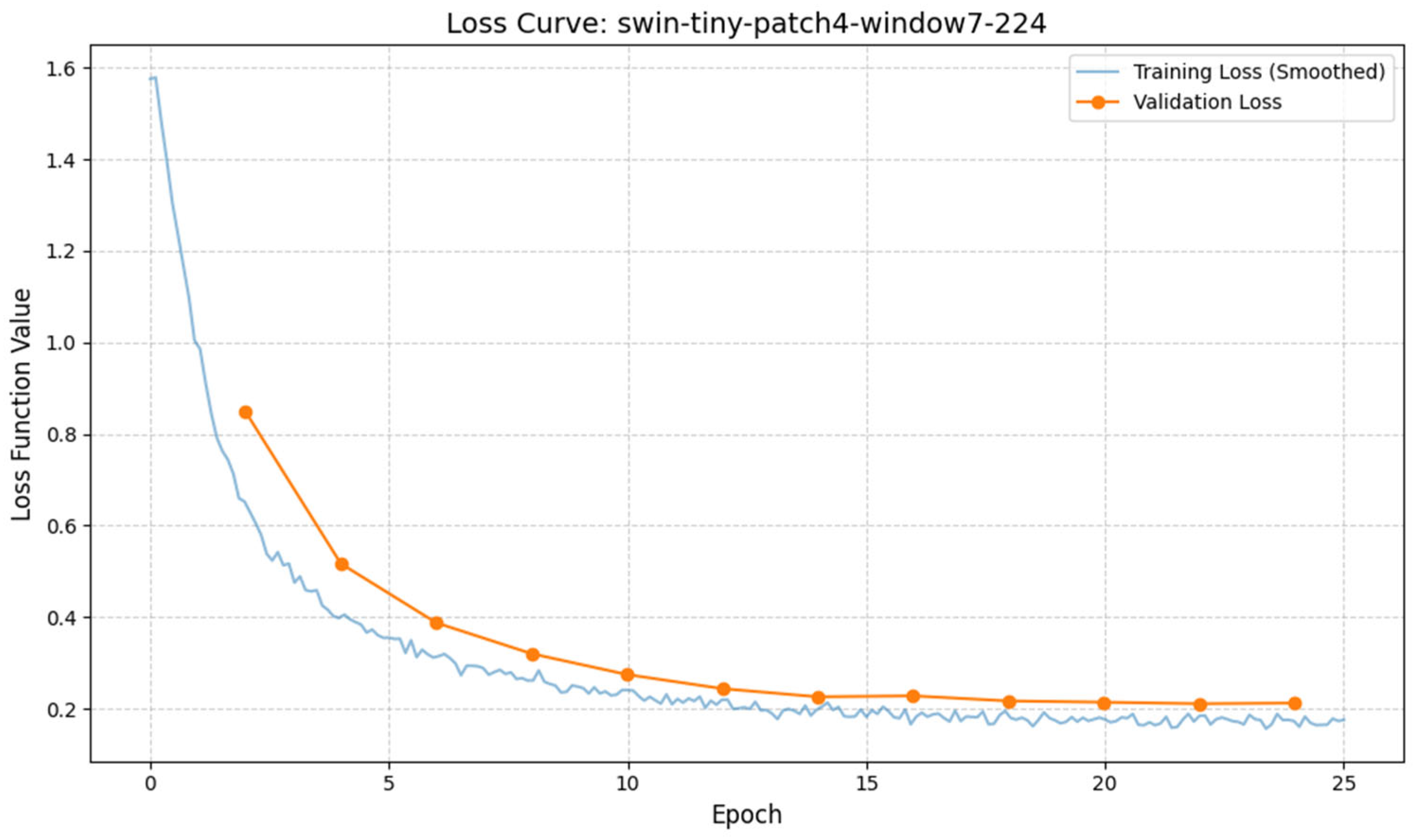 Preprints 196305 g010