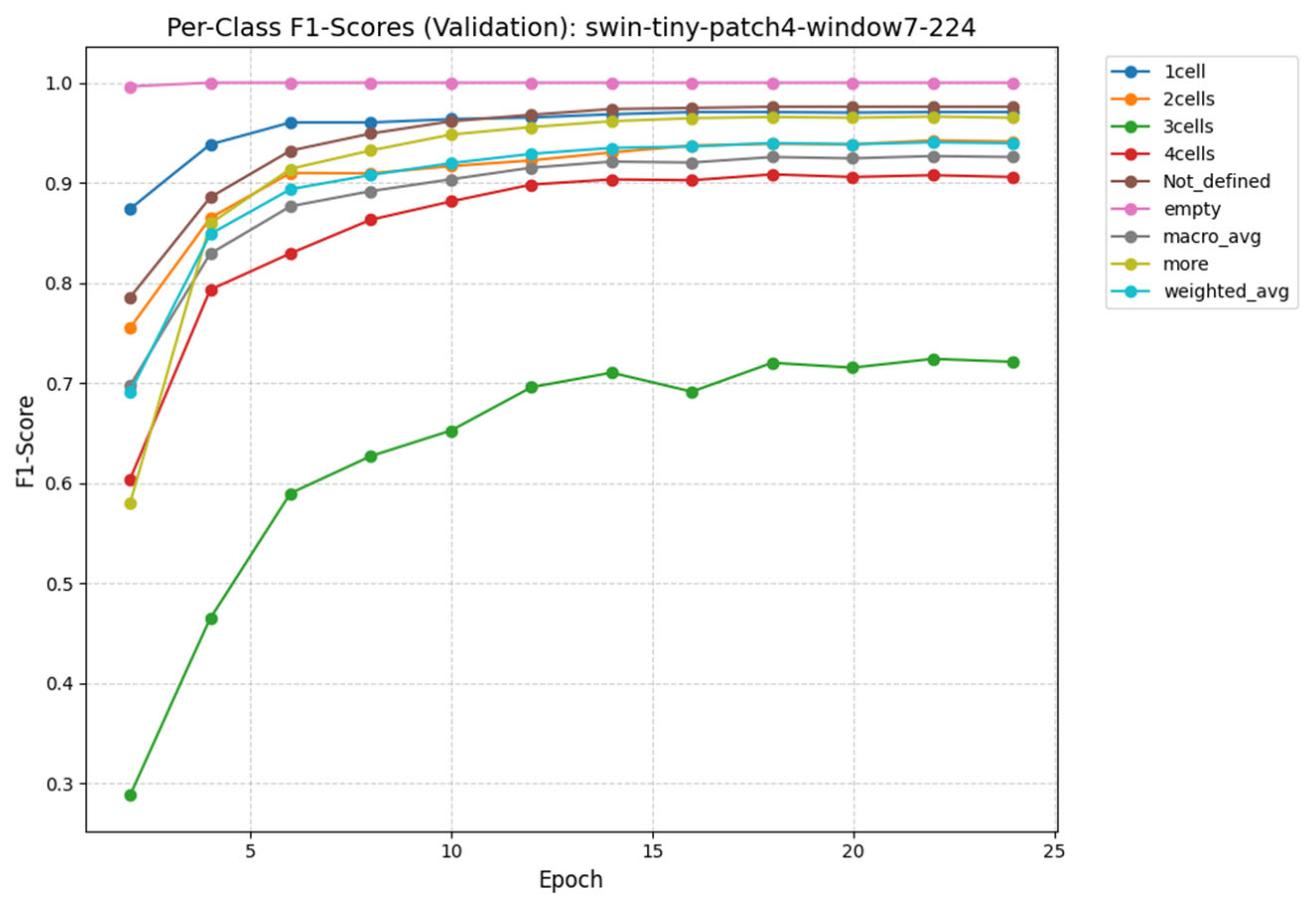 Preprints 196305 g011