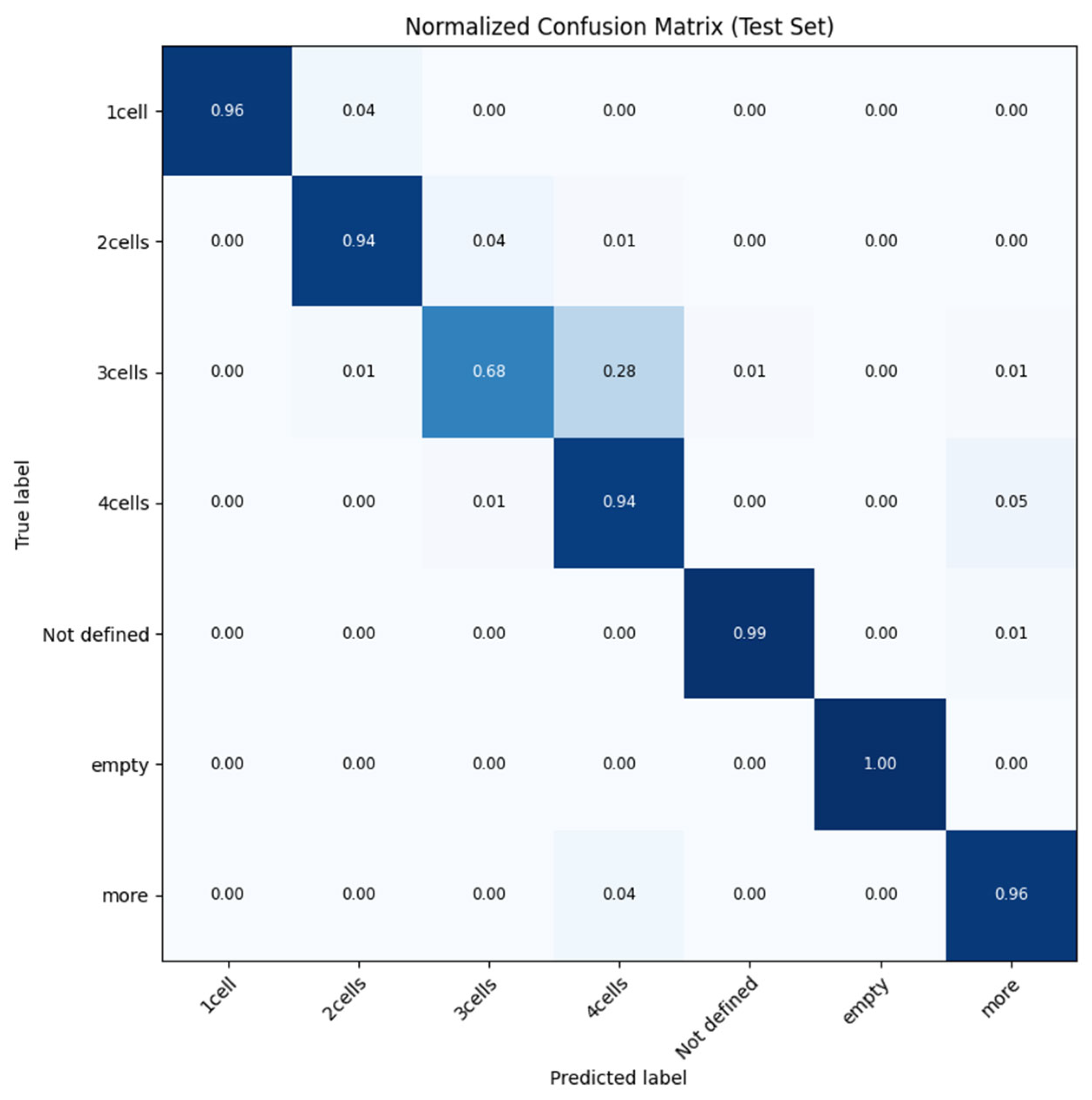 Preprints 196305 g012