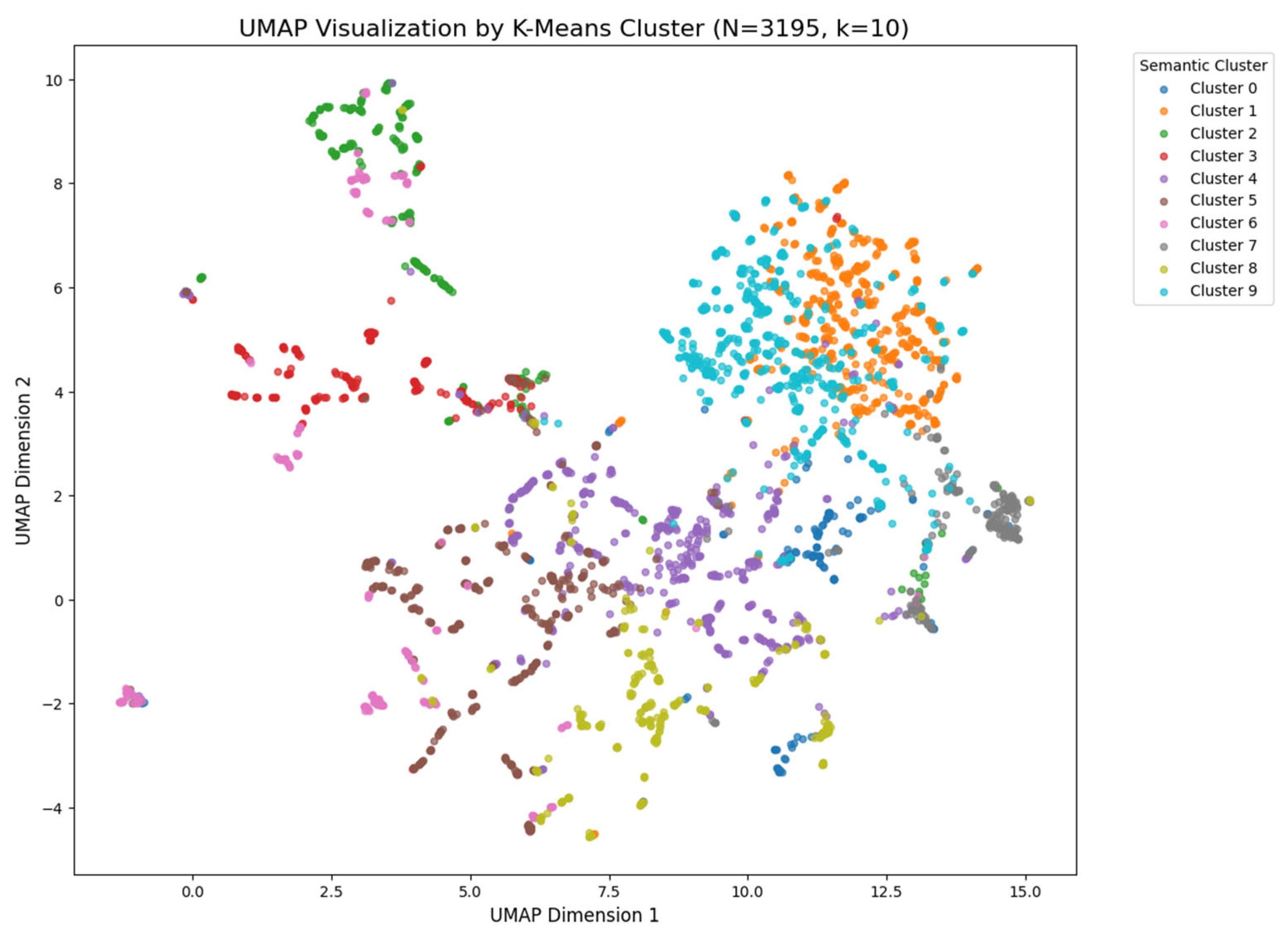 Preprints 196305 g013