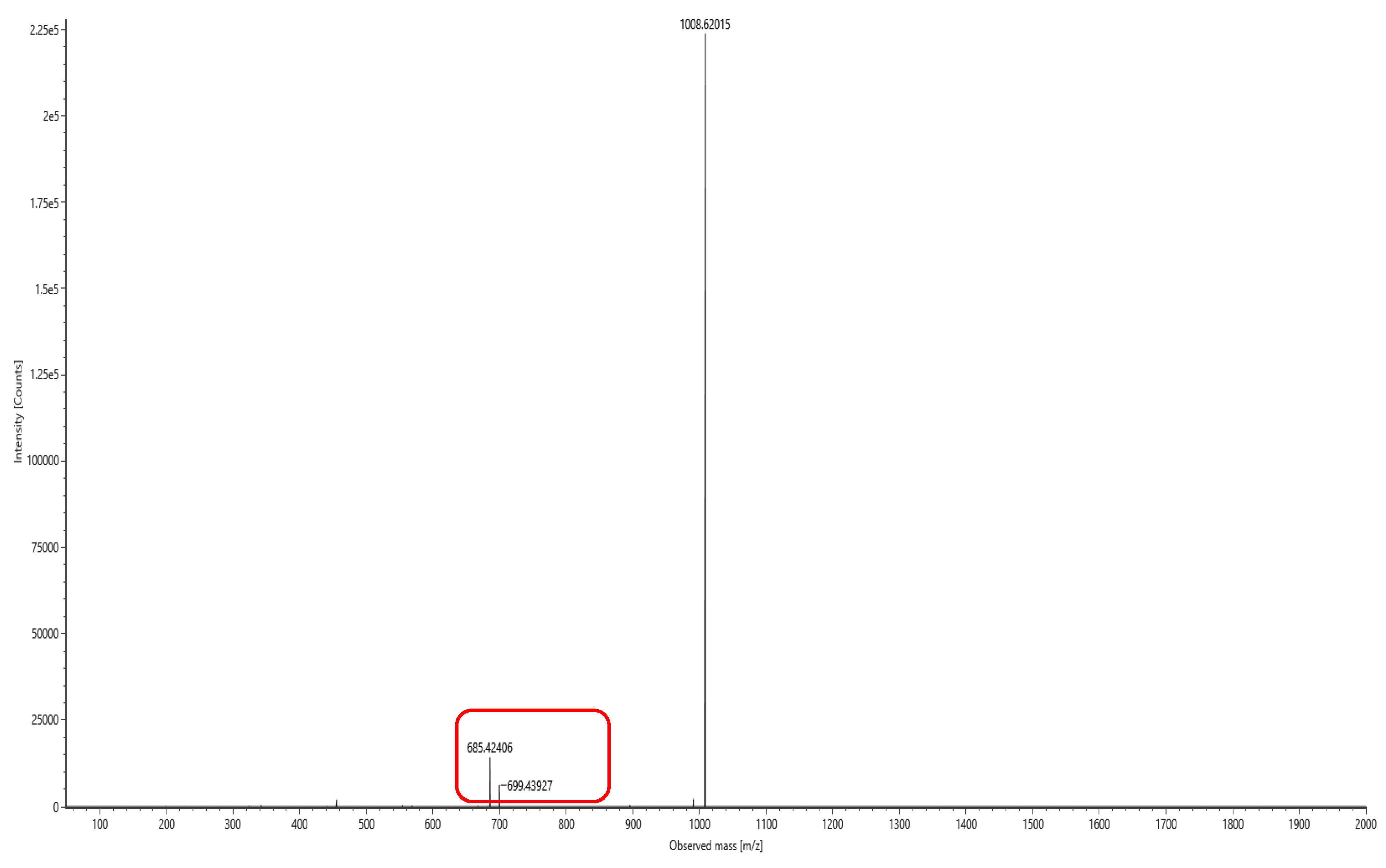 Preprints 145445 g008
