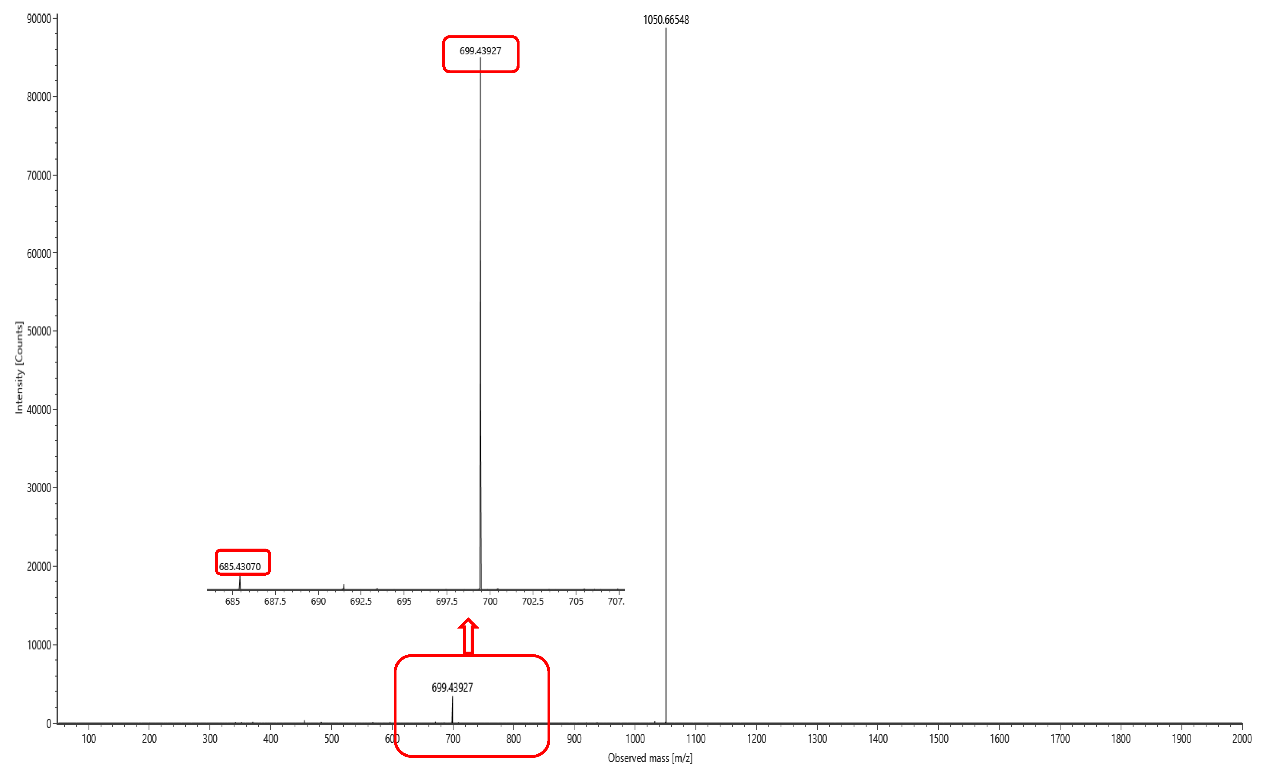 Preprints 145445 g011