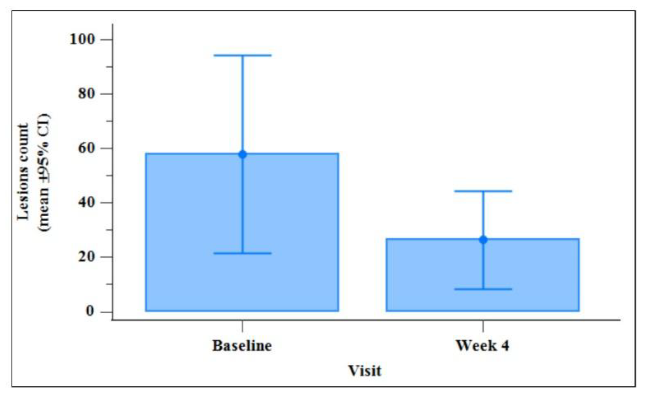 Preprints 185577 g002