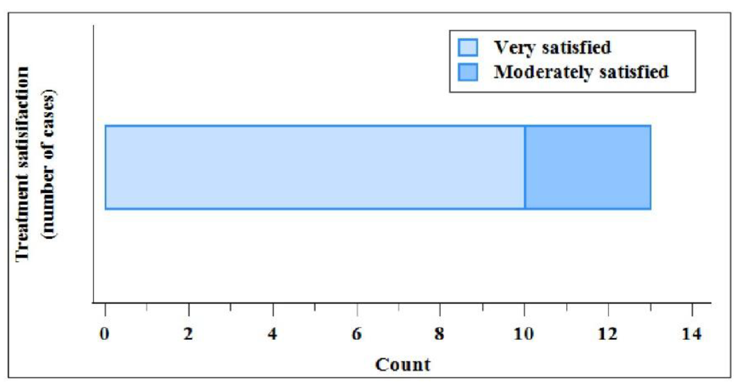 Preprints 185577 g003
