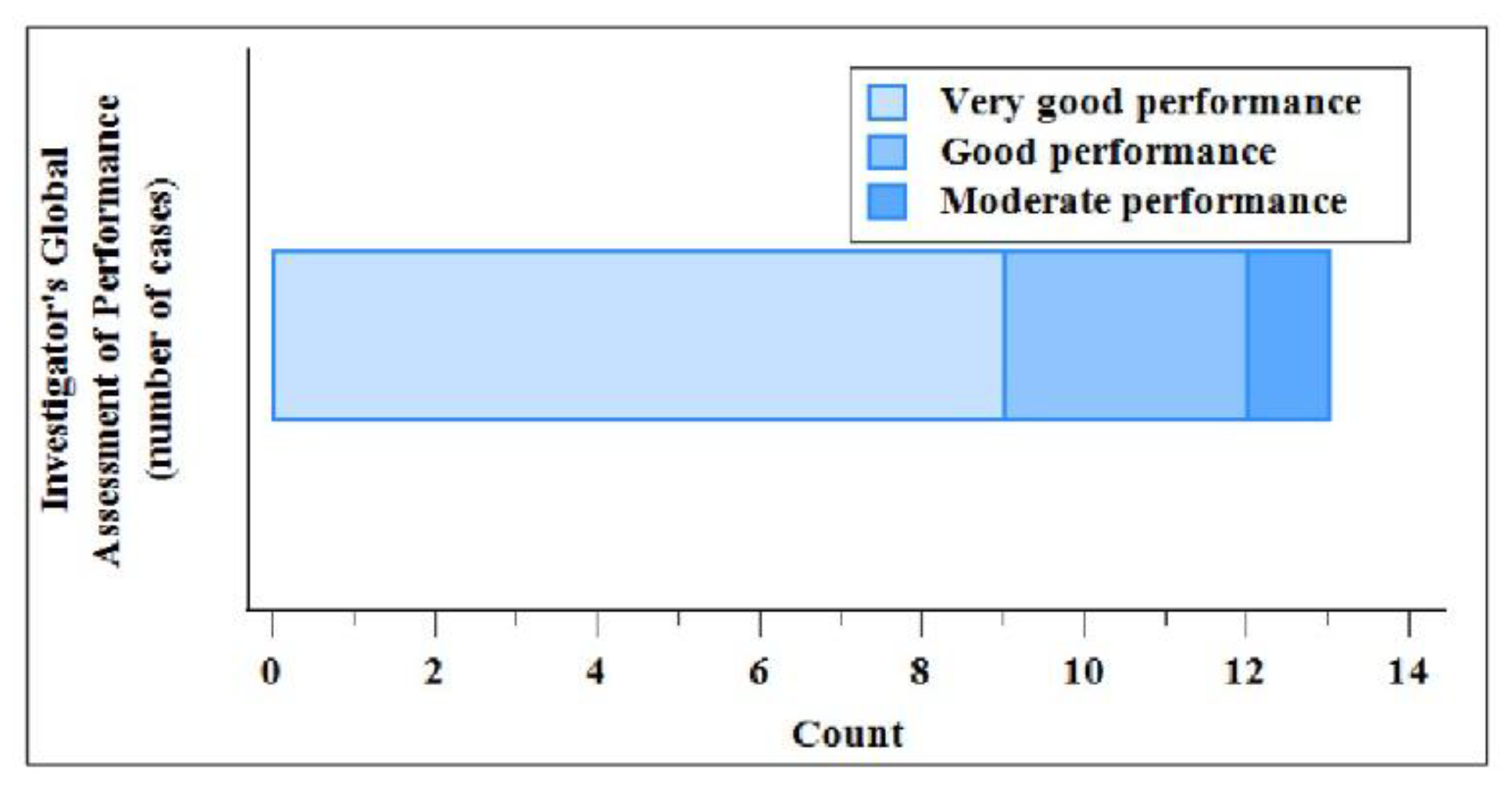 Preprints 185577 g004