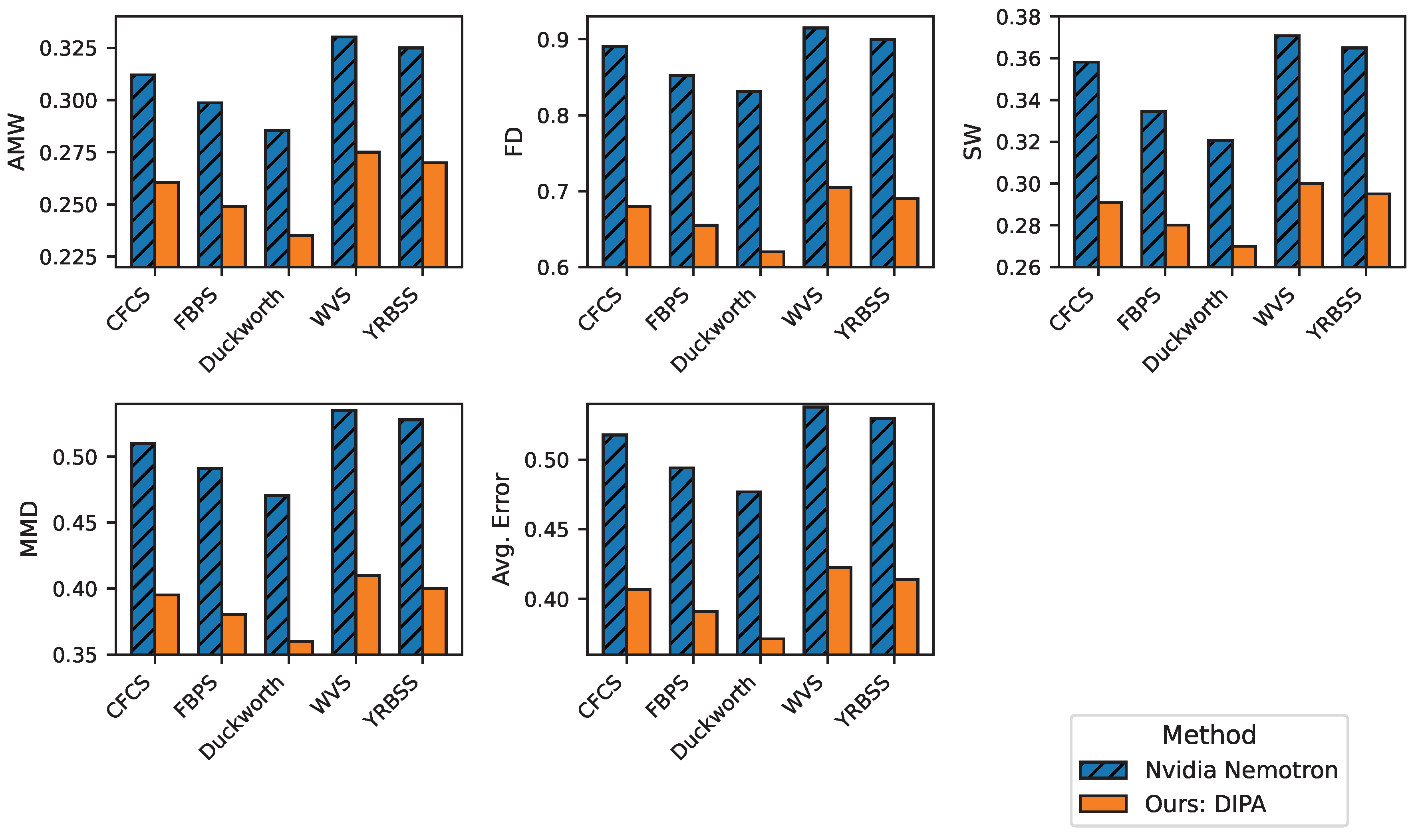 Preprints 200388 g004