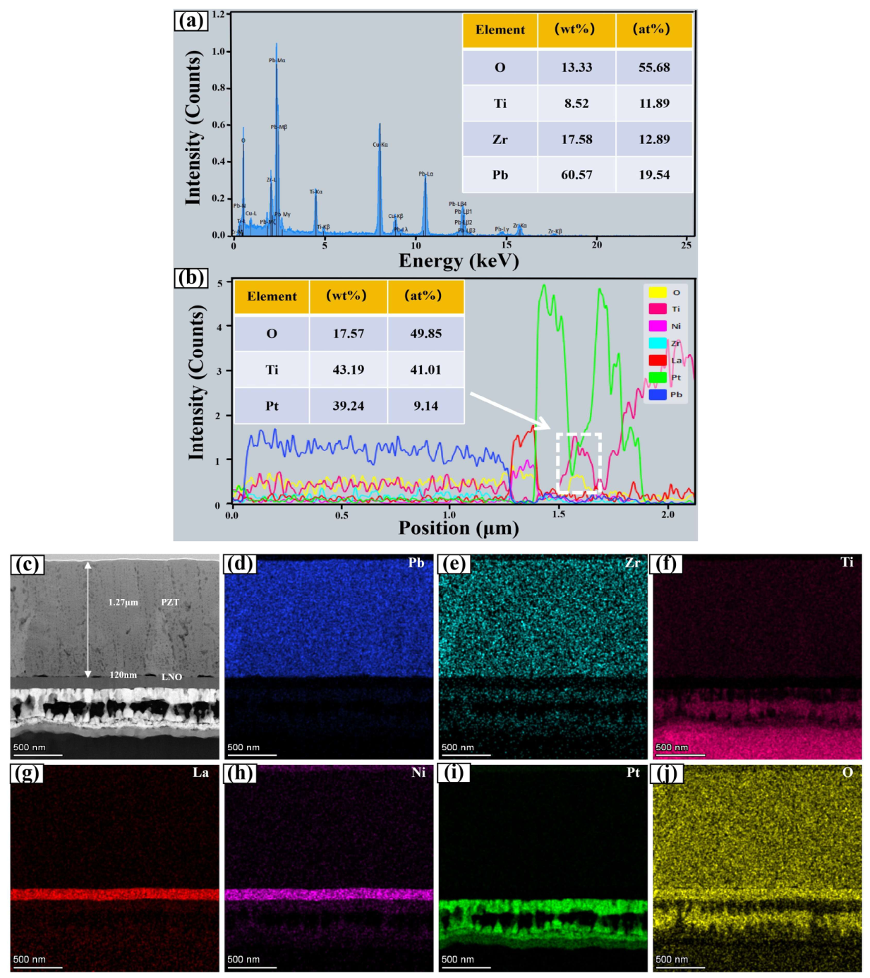 Preprints 209406 g003