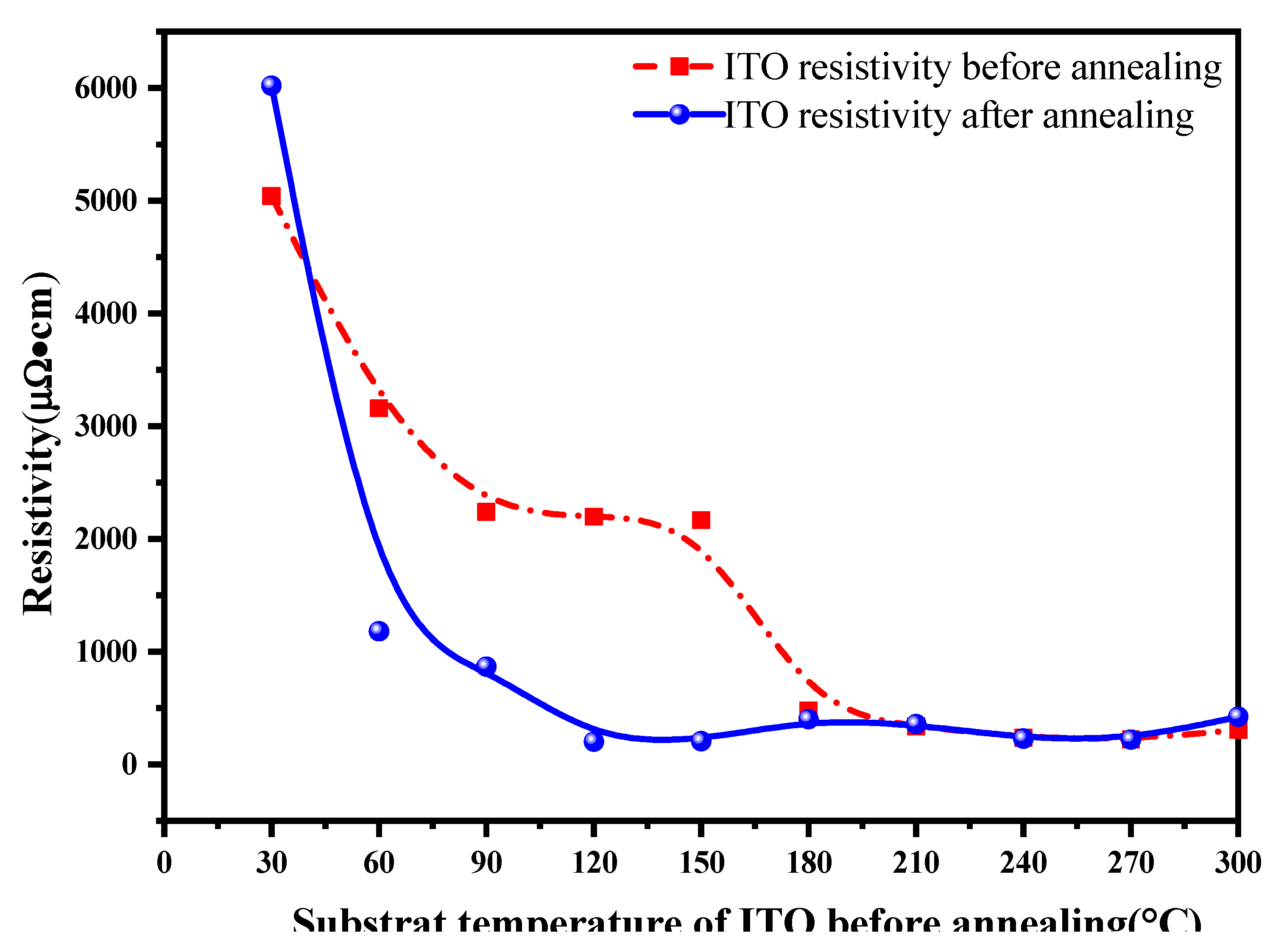 Preprints 182026 g004