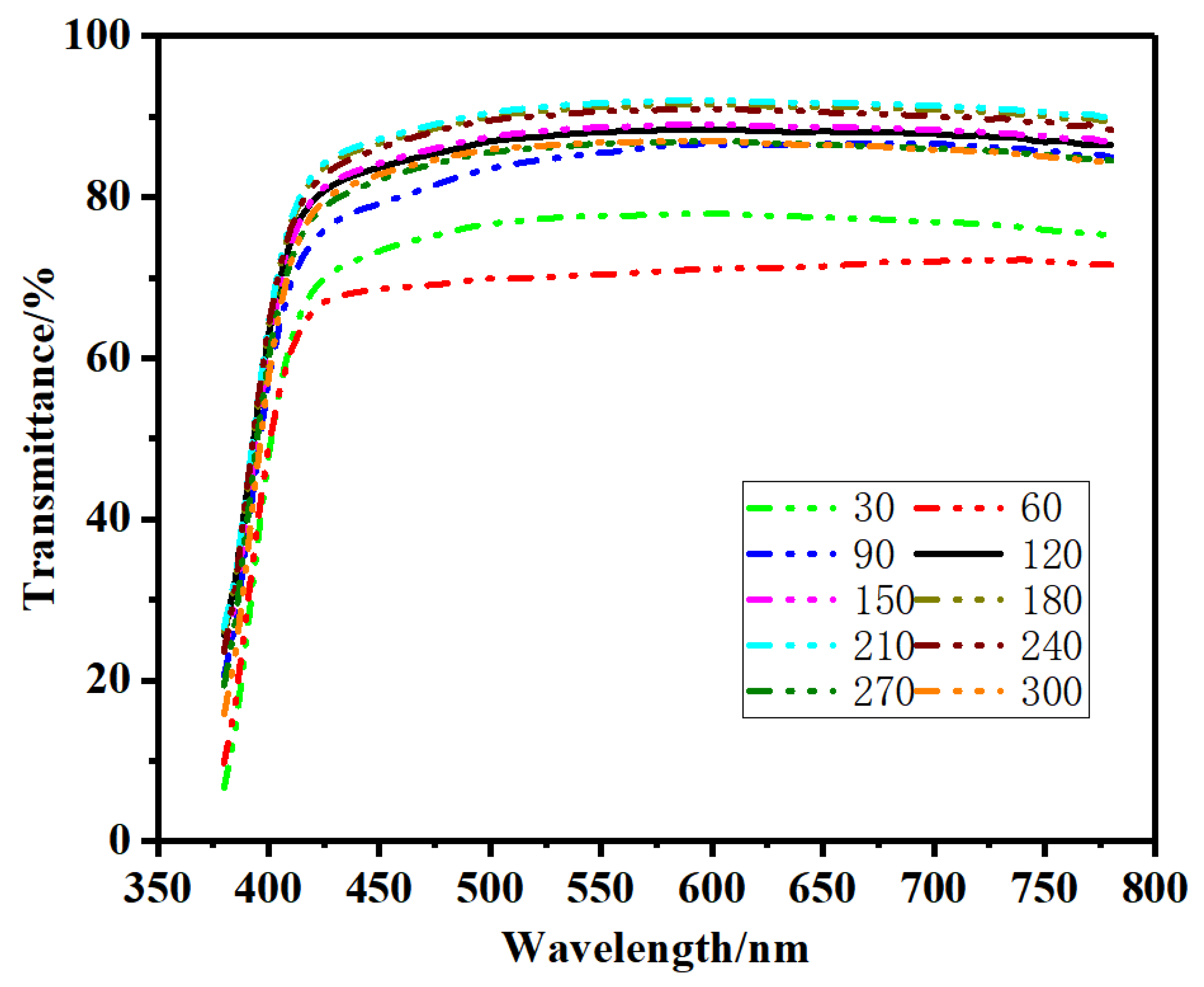 Preprints 182026 g005