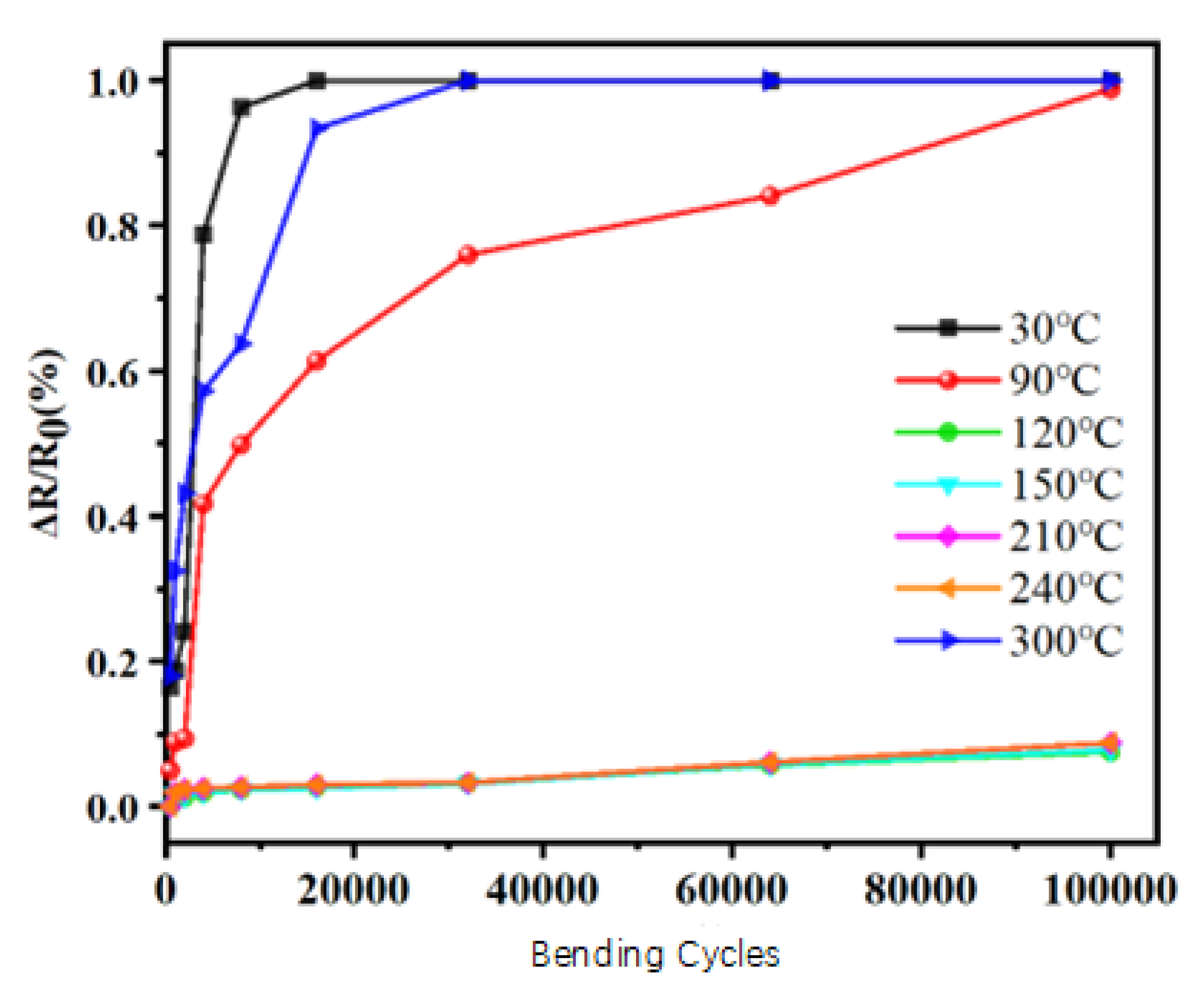 Preprints 182026 g006