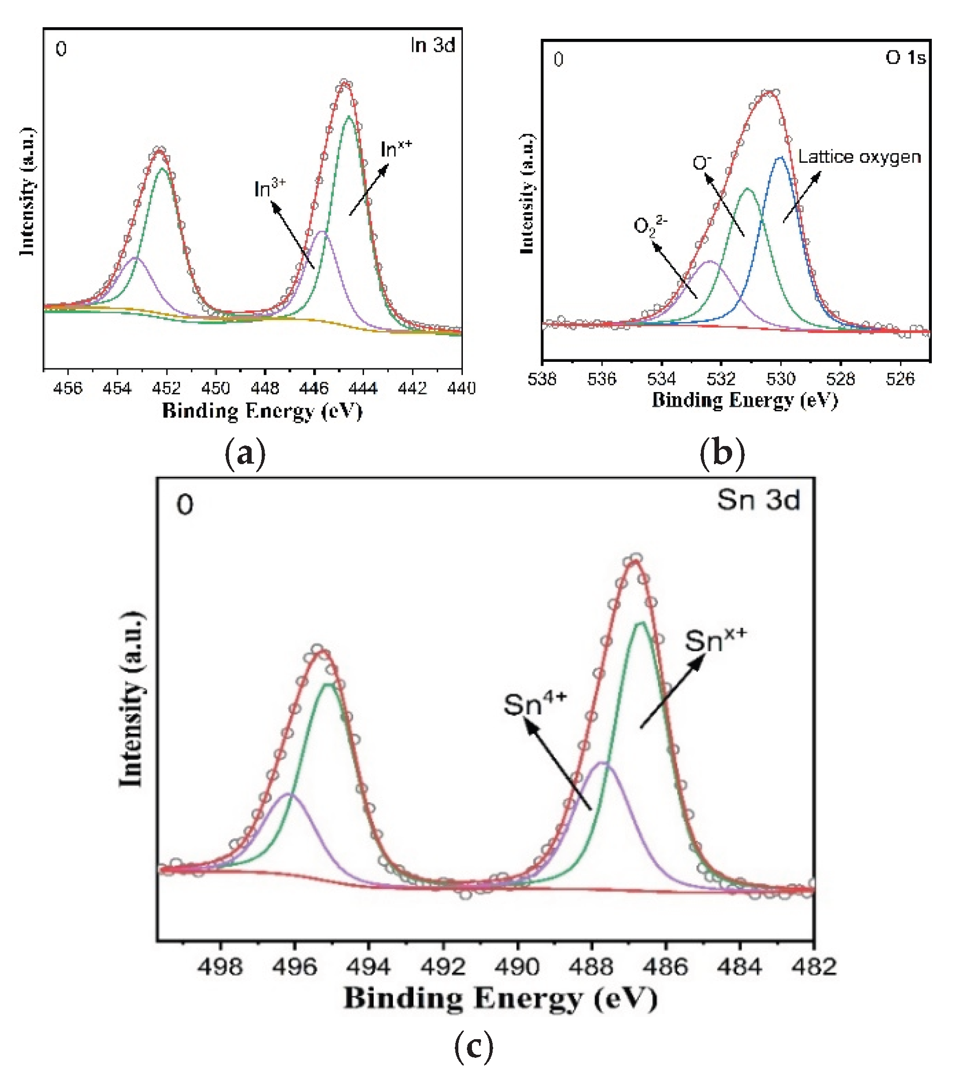 Preprints 182026 g010