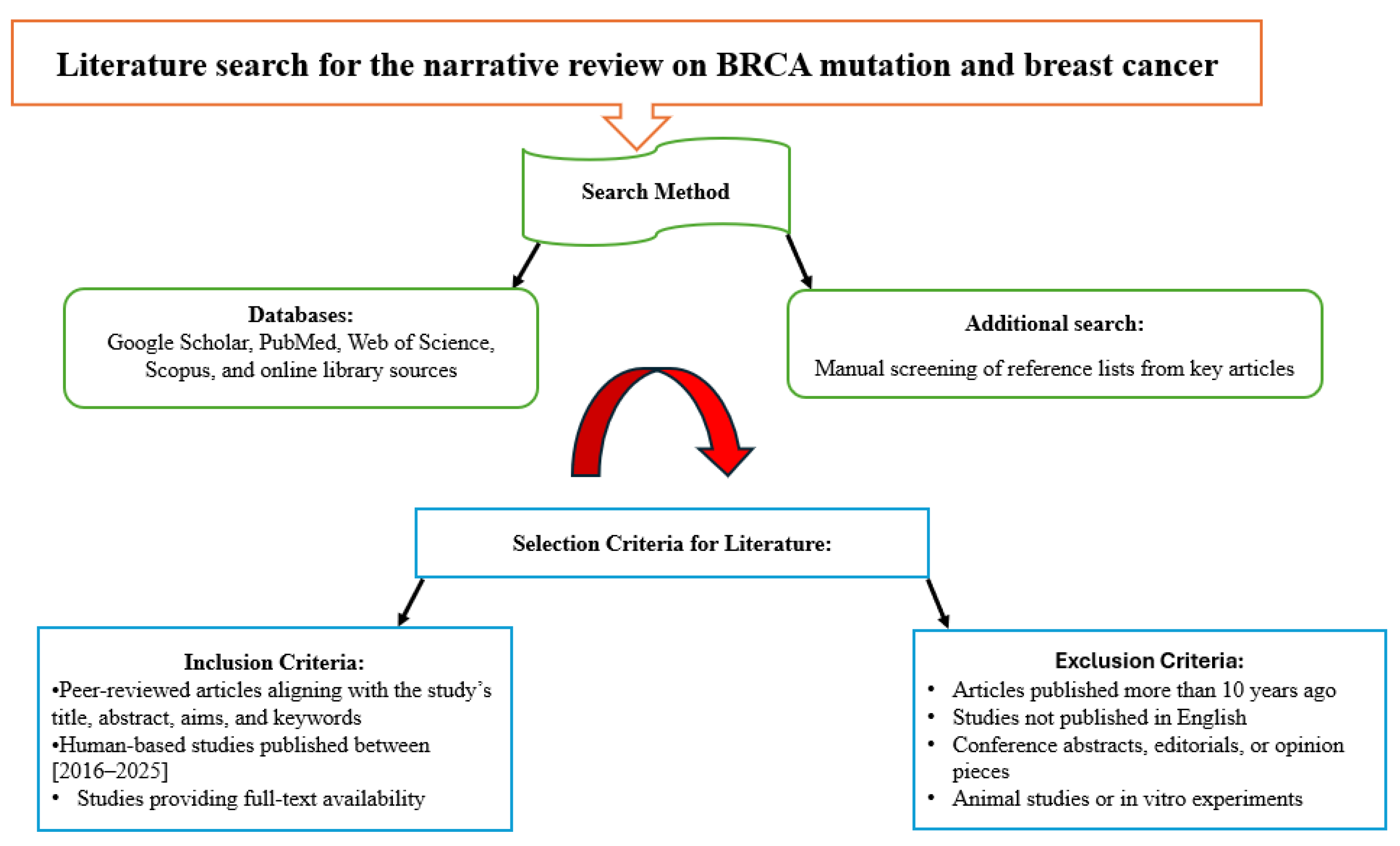 Preprints 181707 g001