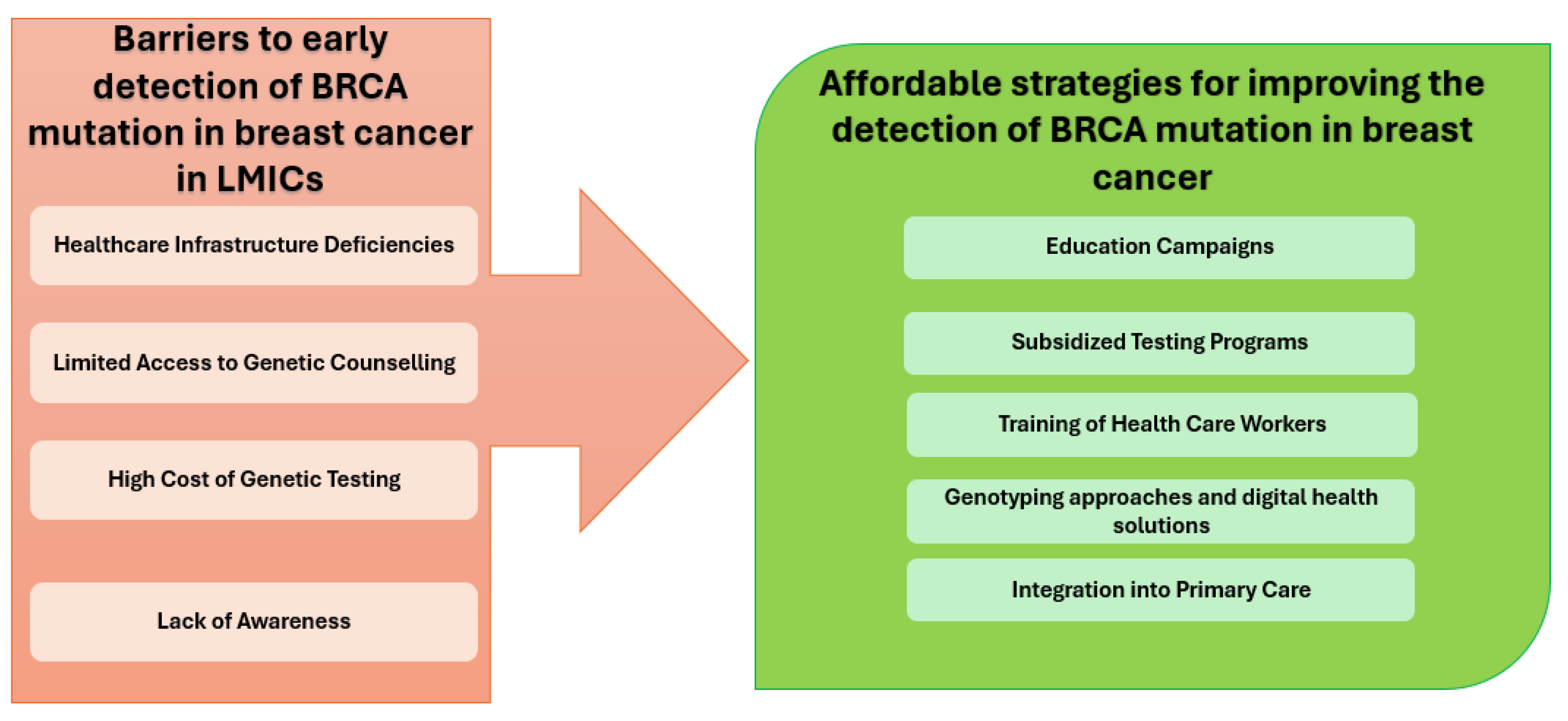 Preprints 181707 g003