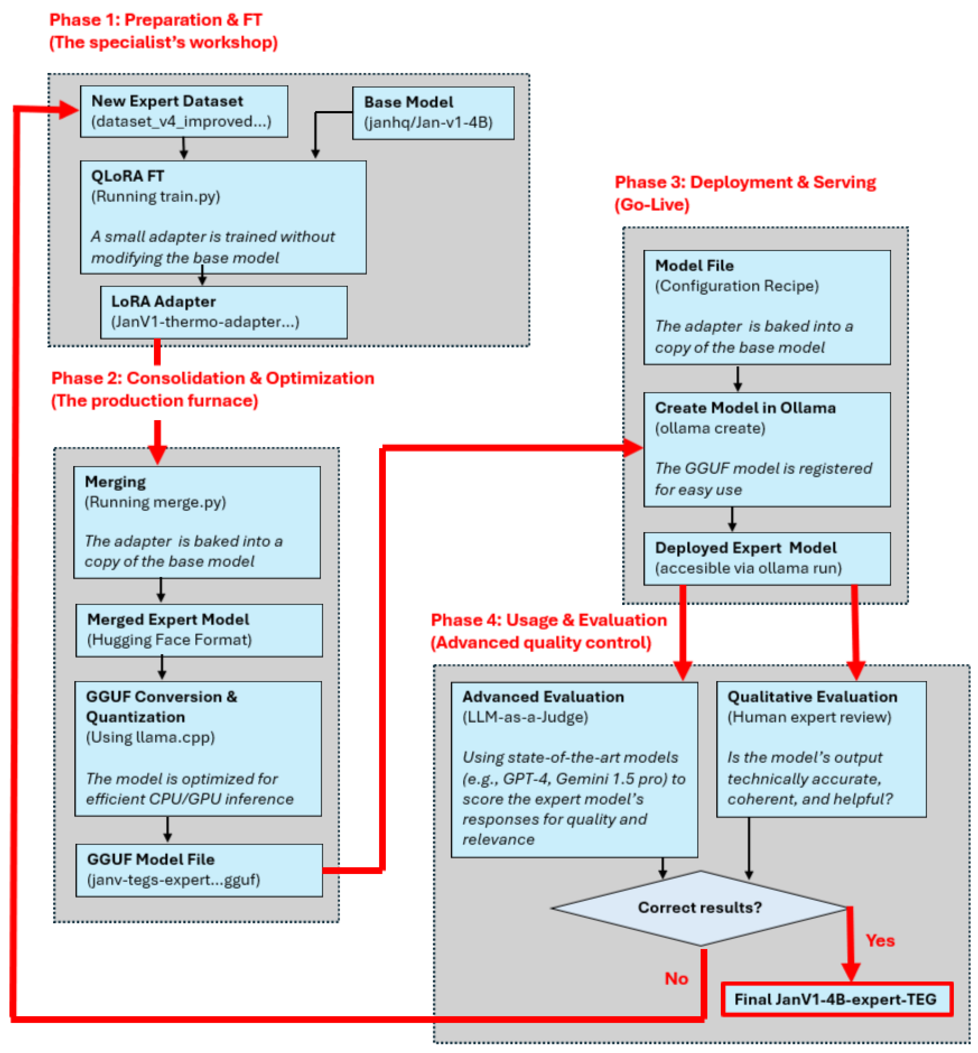 Preprints 185499 g003