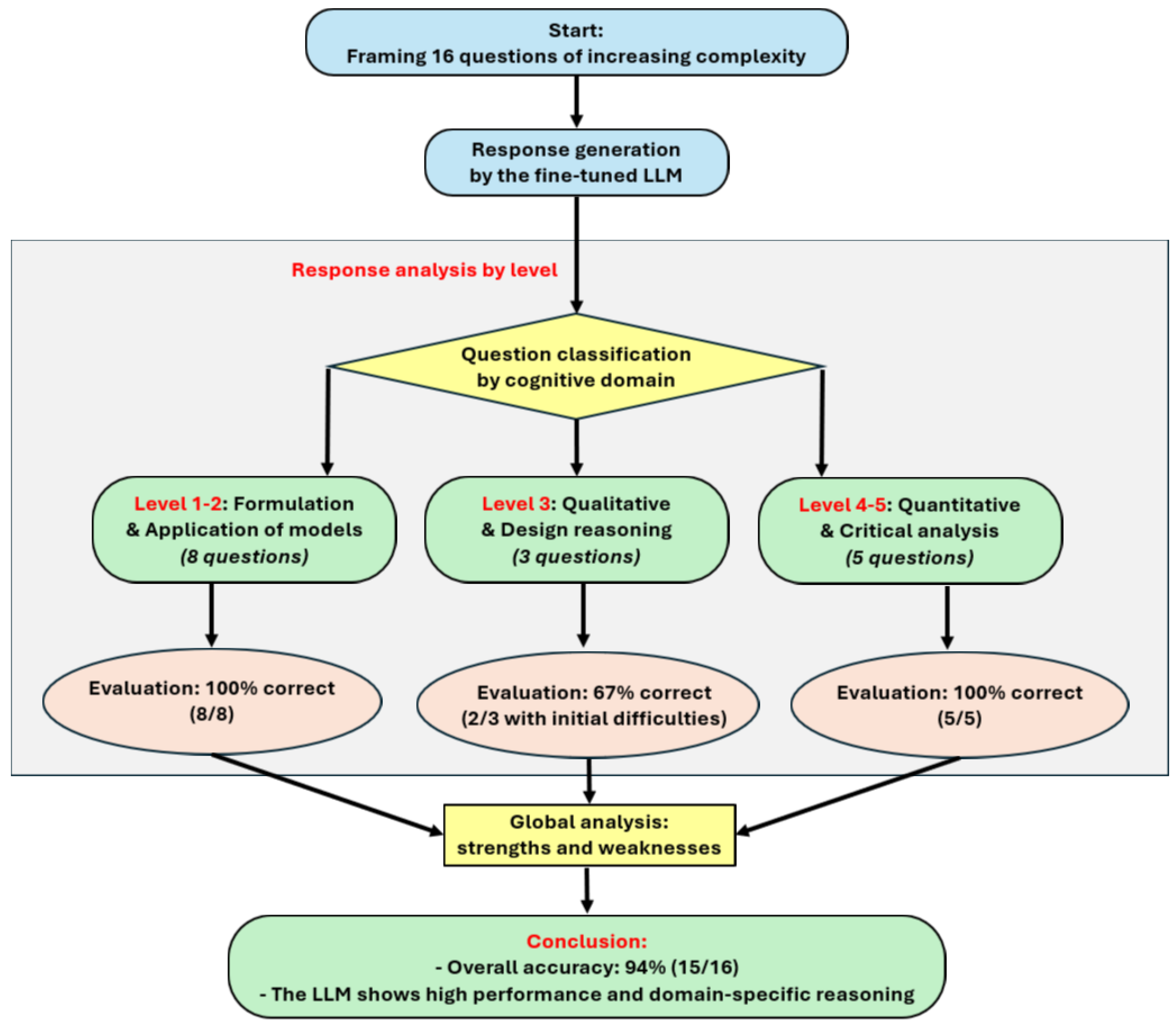 Preprints 185499 g005