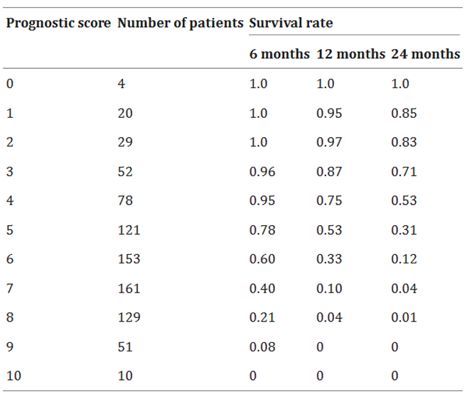 Preprints 153971 i002