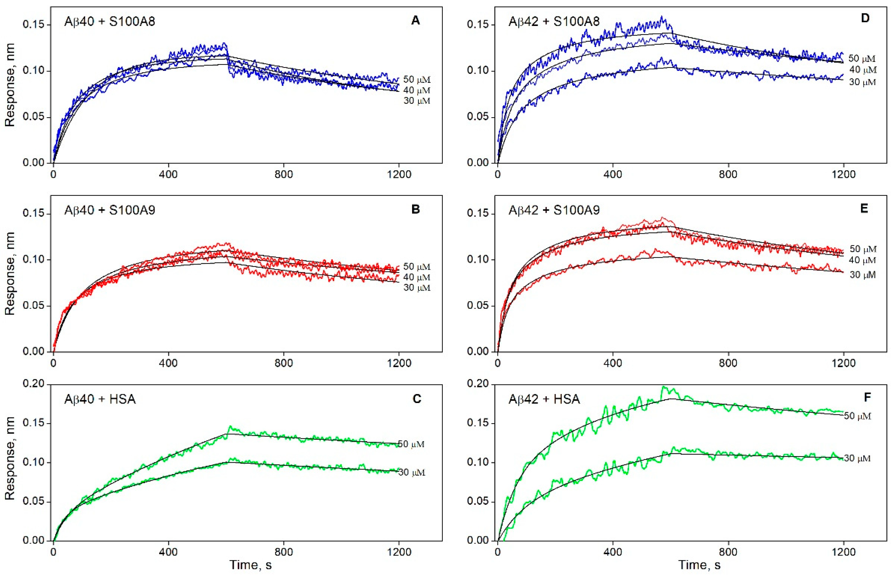 Preprints 147632 g001