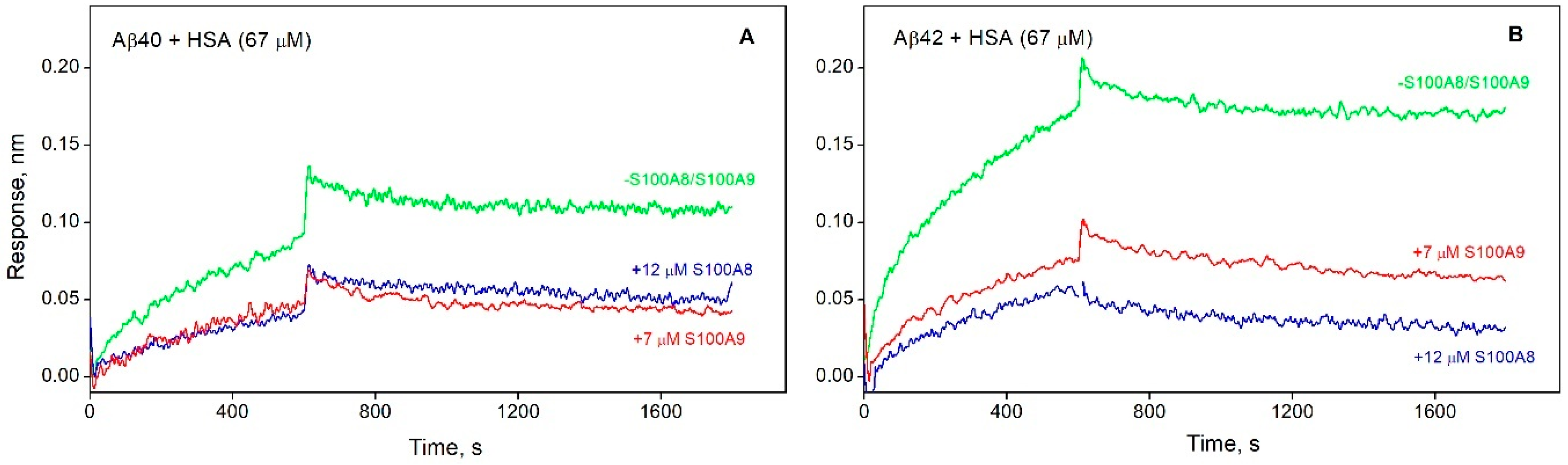 Preprints 147632 g003