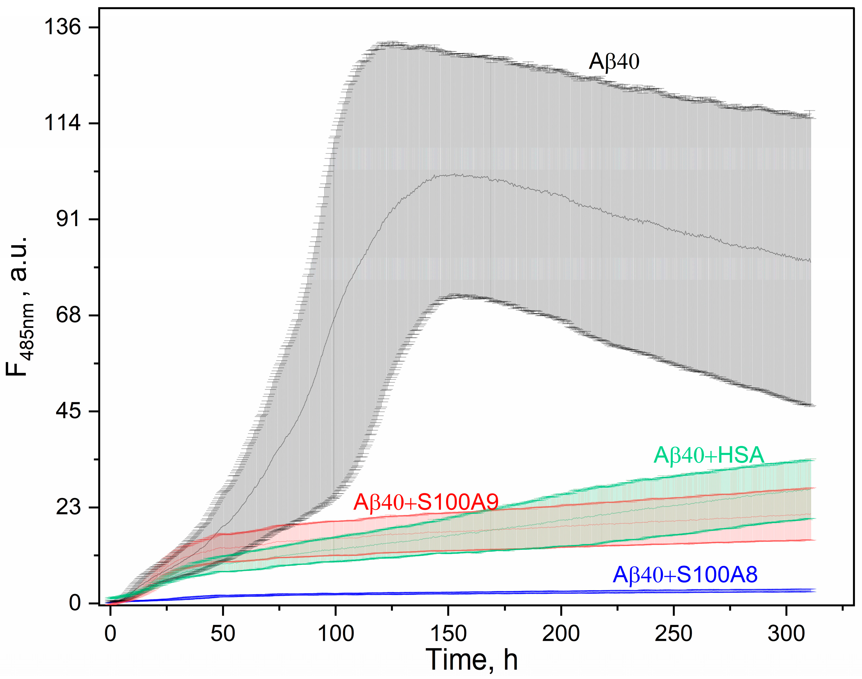 Preprints 147632 g004