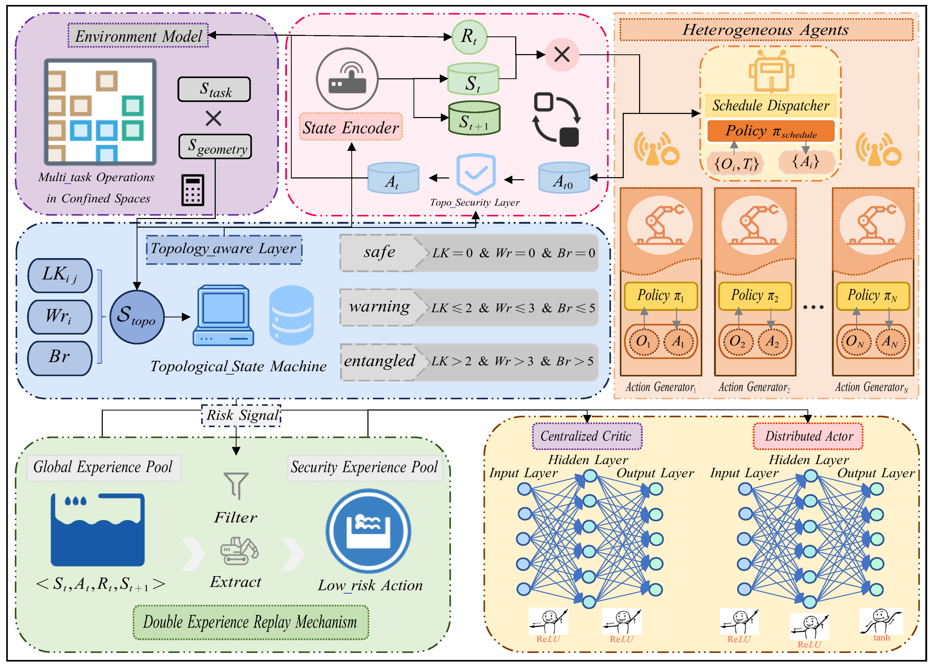 Preprints 182652 g001