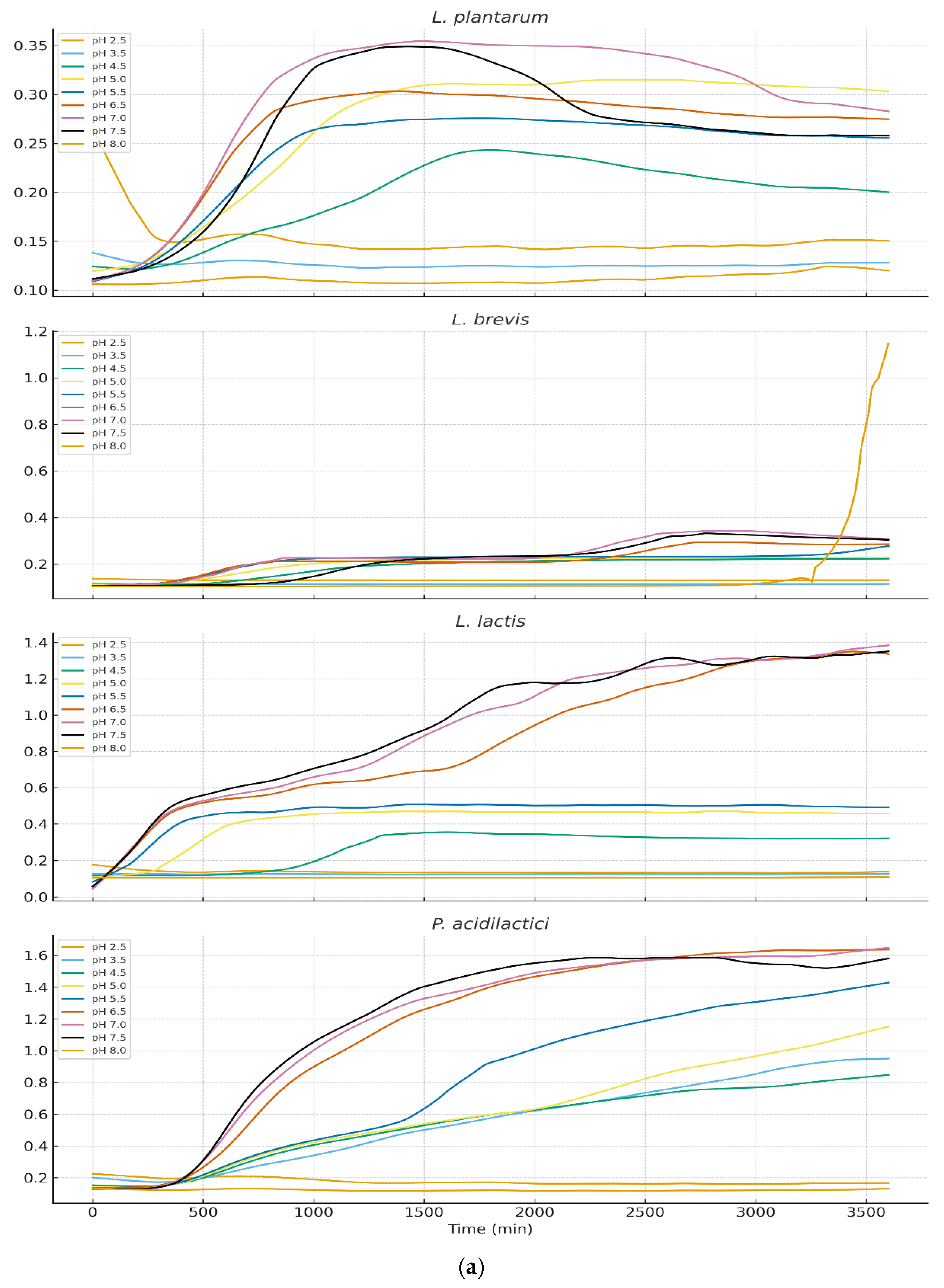 Preprints 189285 g003a