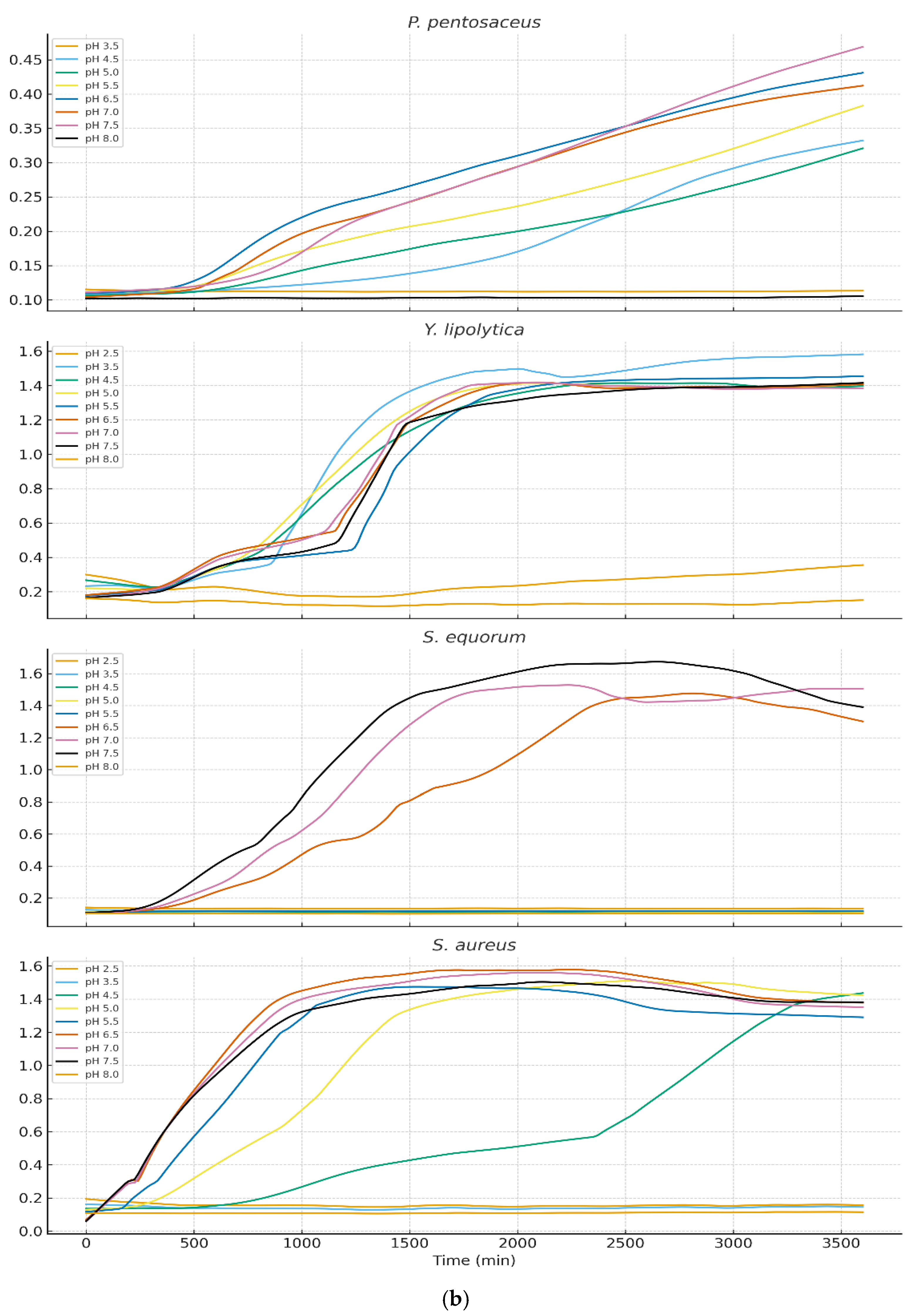 Preprints 189285 g003b