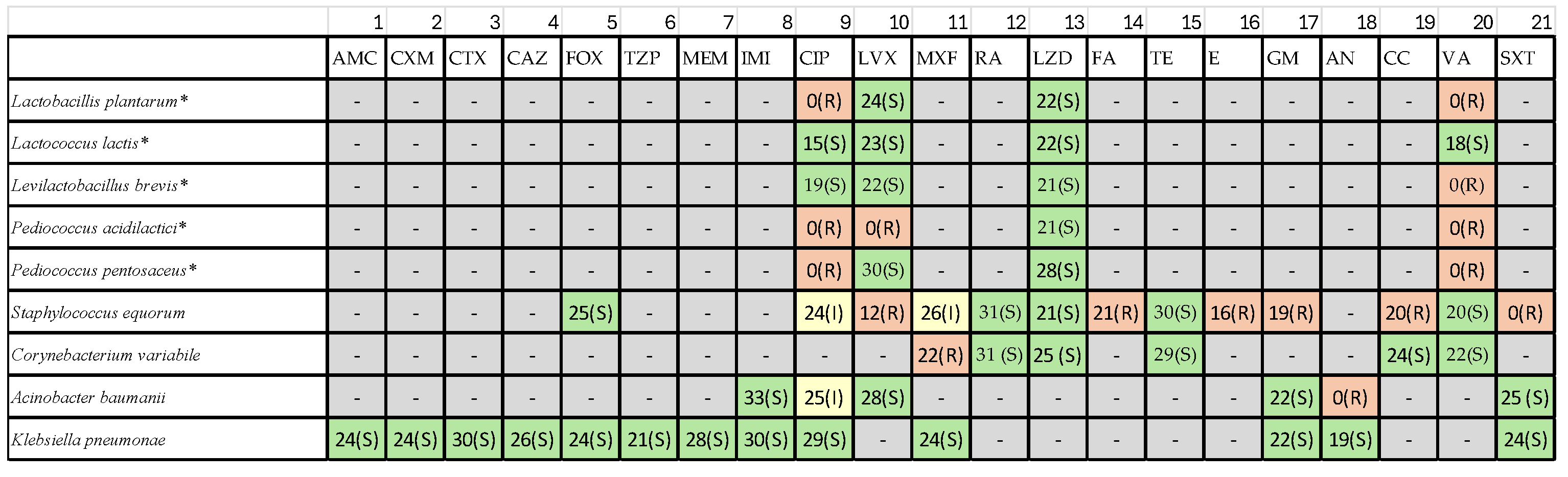 Preprints 189285 i001