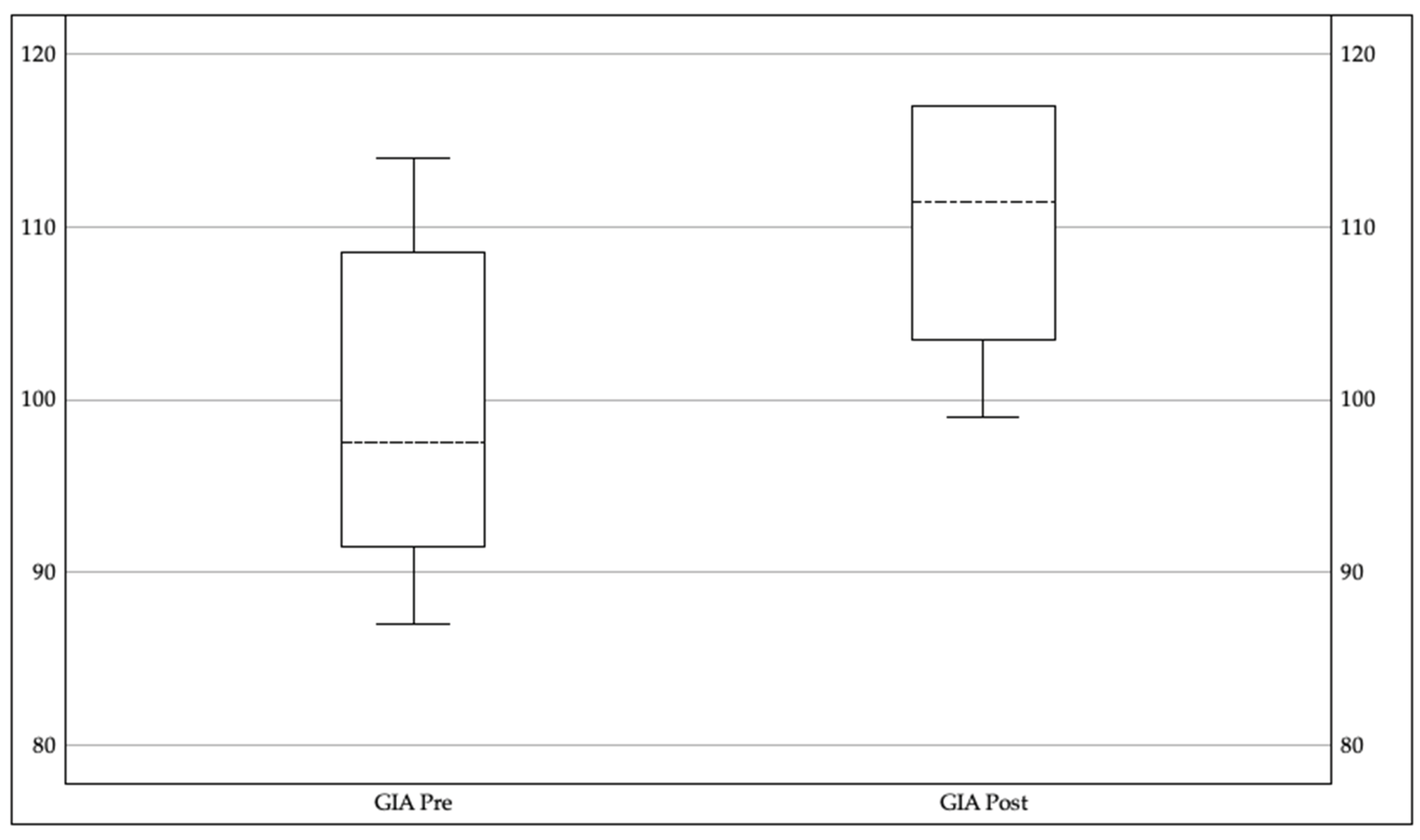 Preprints 199973 g002