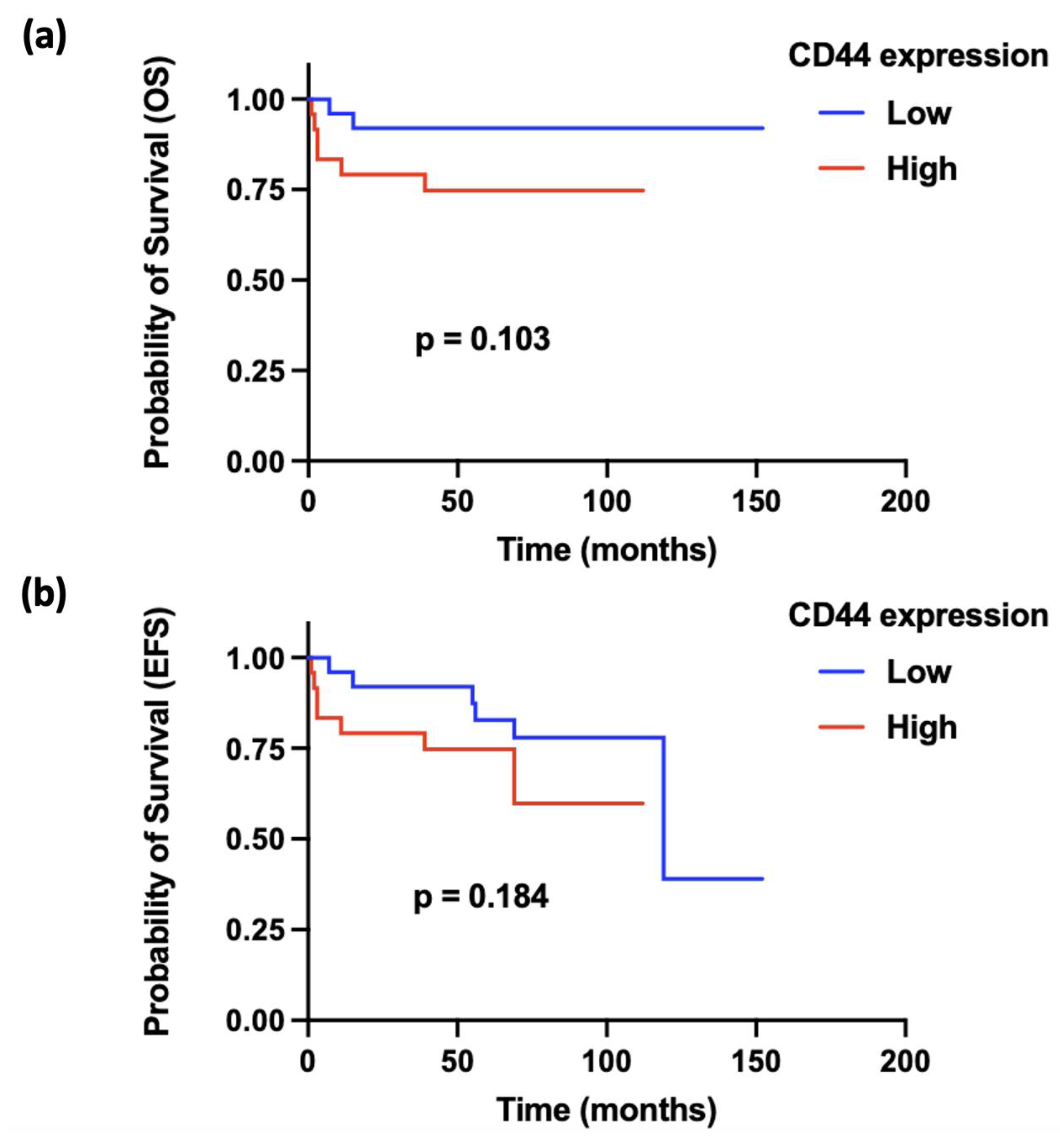 Preprints 169569 g002