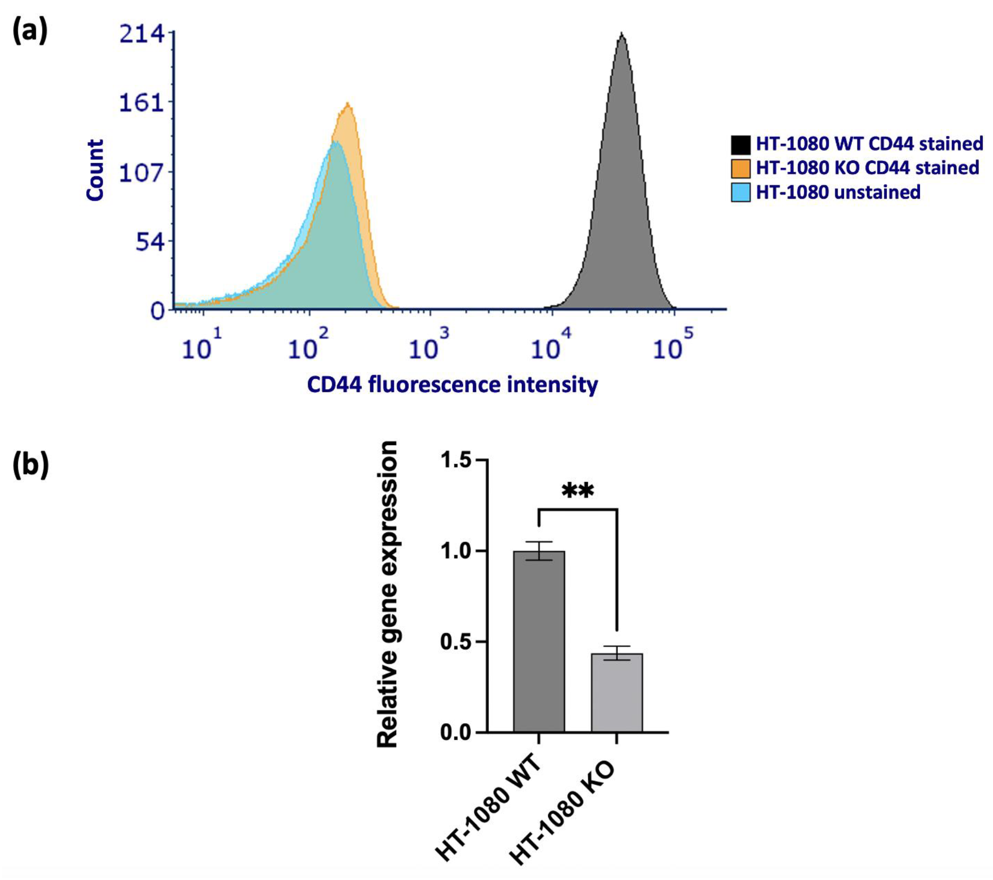 Preprints 169569 g004
