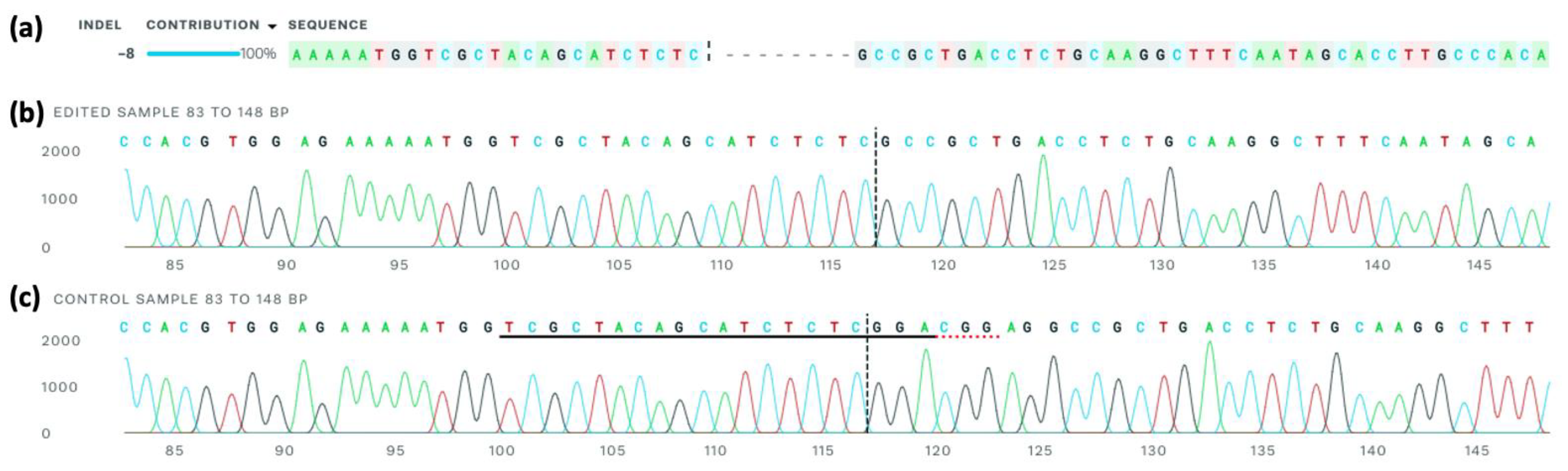Preprints 169569 g005