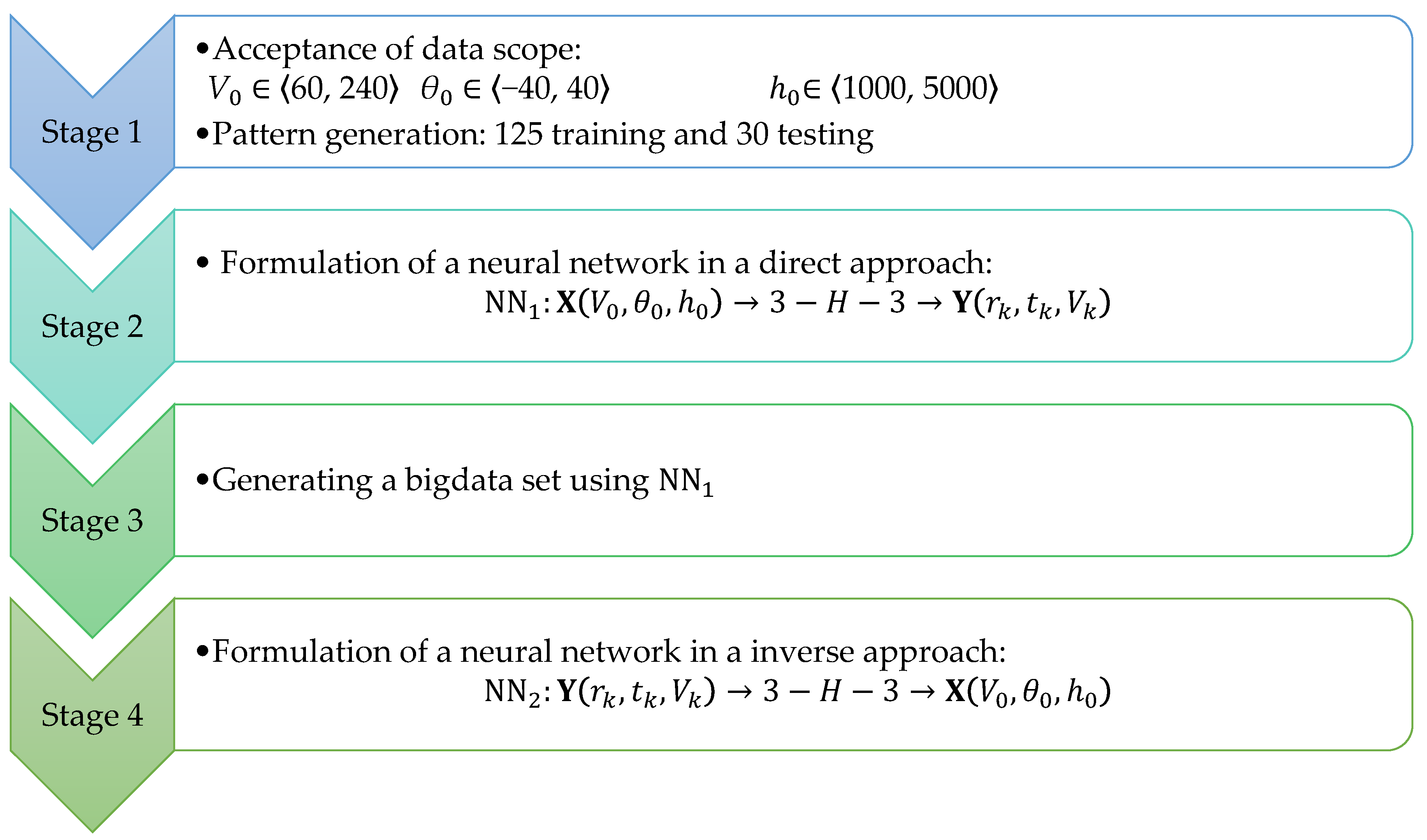 Preprints 174552 g001