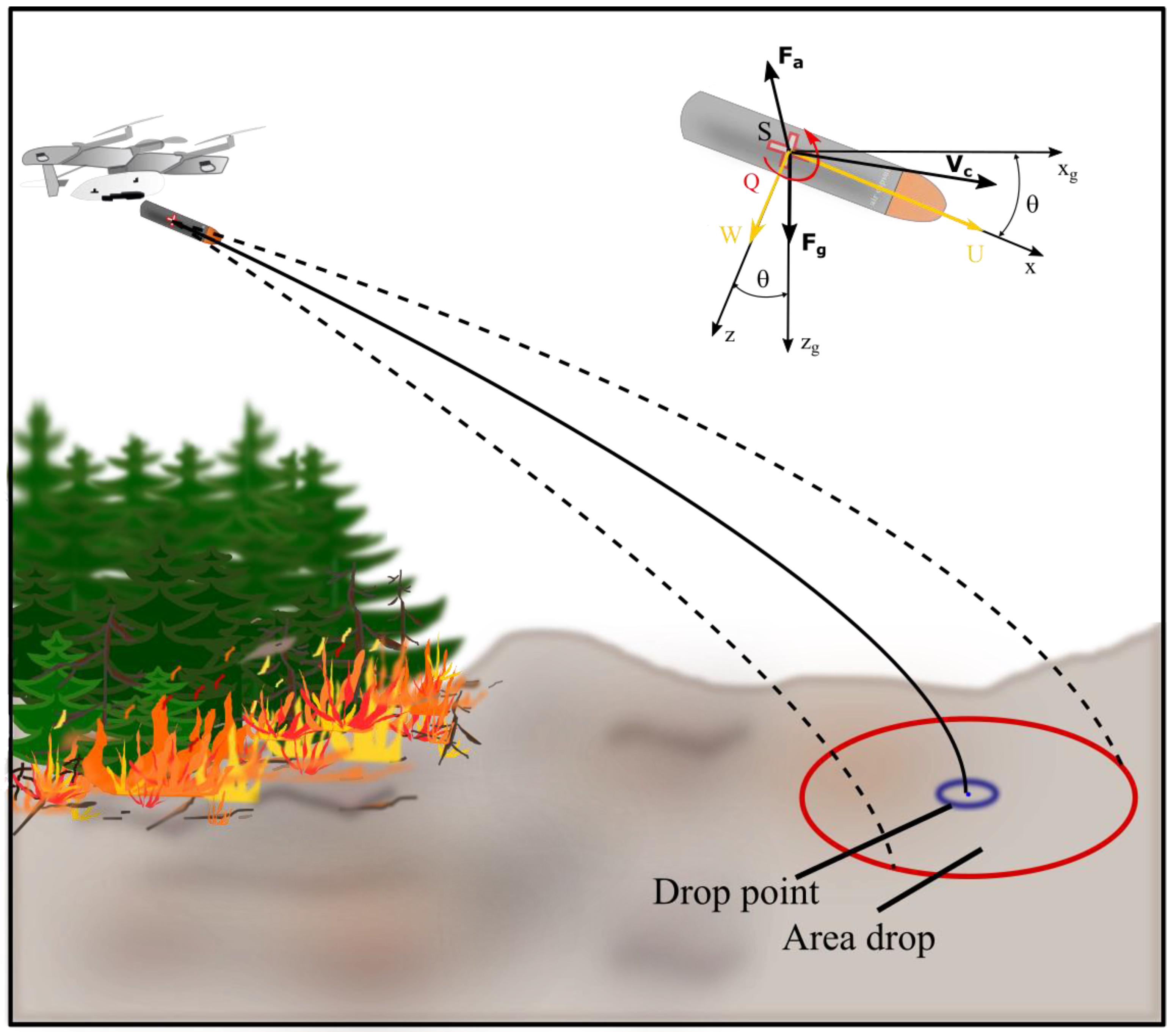 Preprints 174552 g002