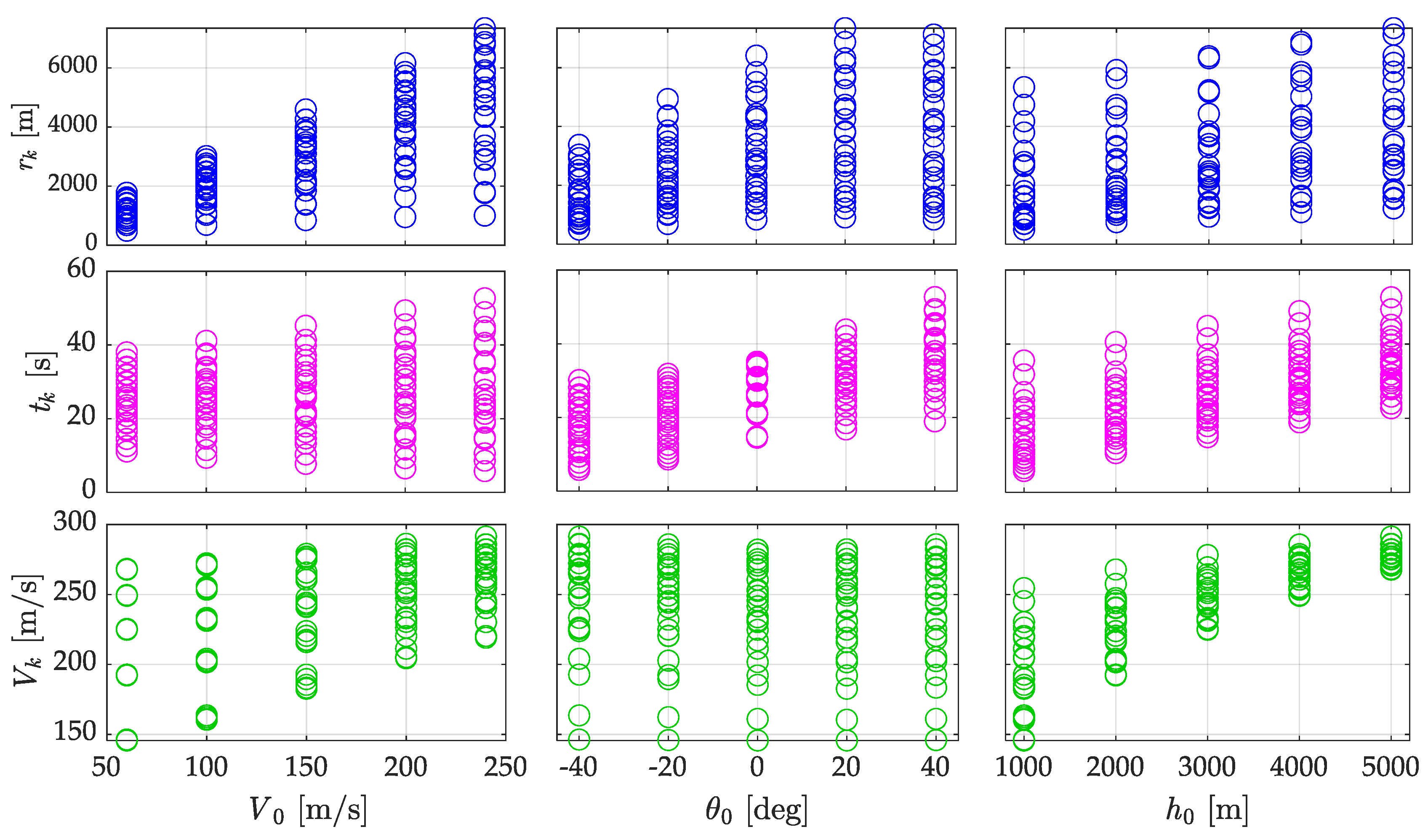 Preprints 174552 g003
