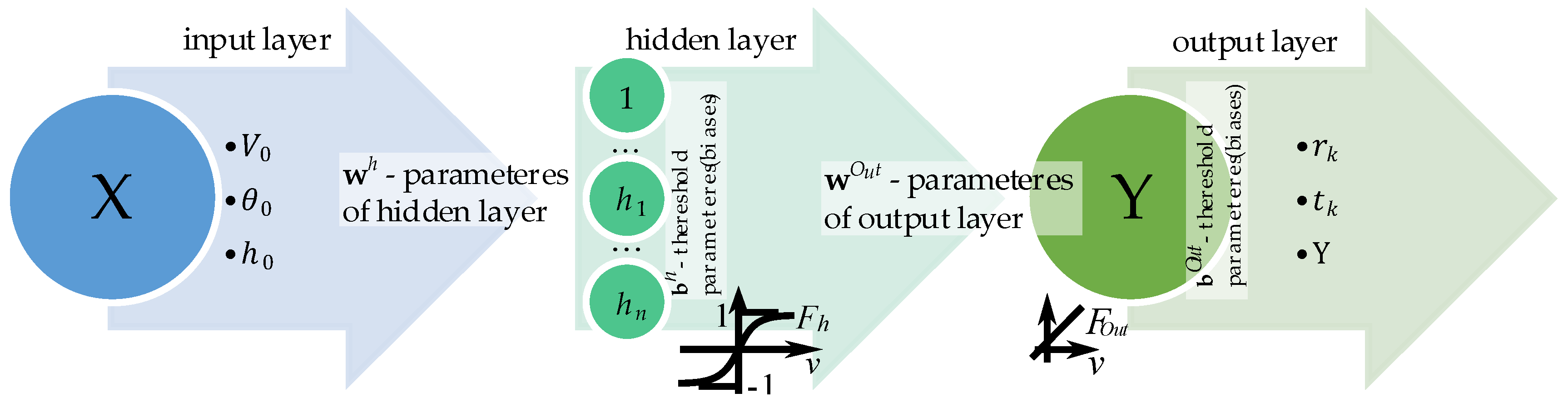 Preprints 174552 g004