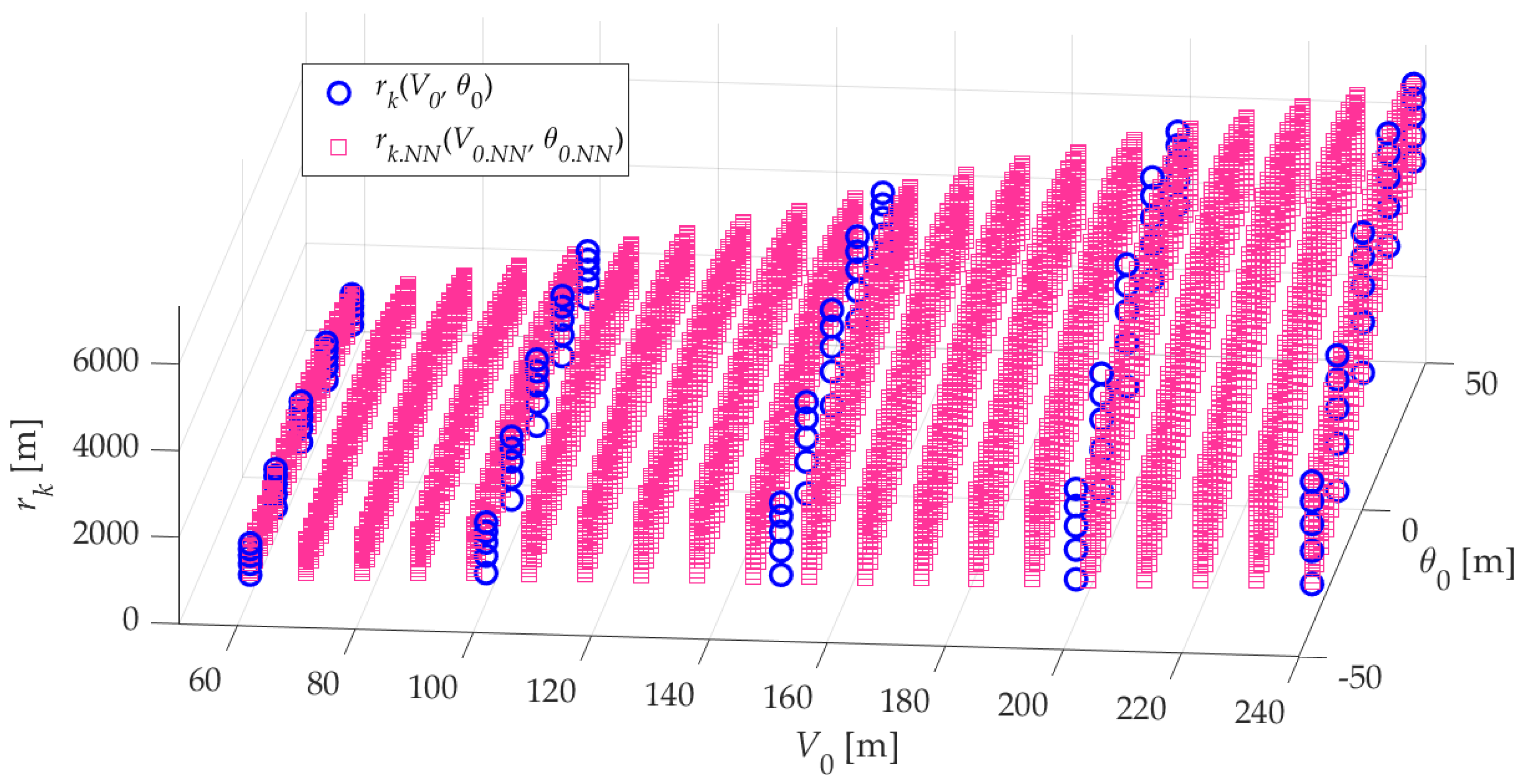 Preprints 174552 g005