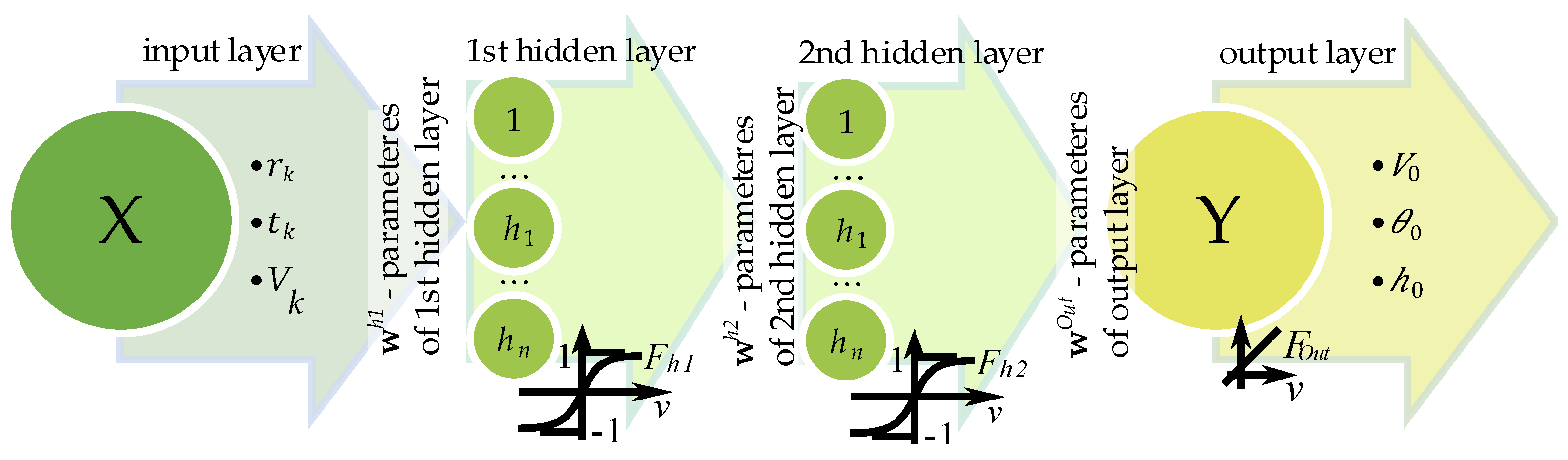 Preprints 174552 g006