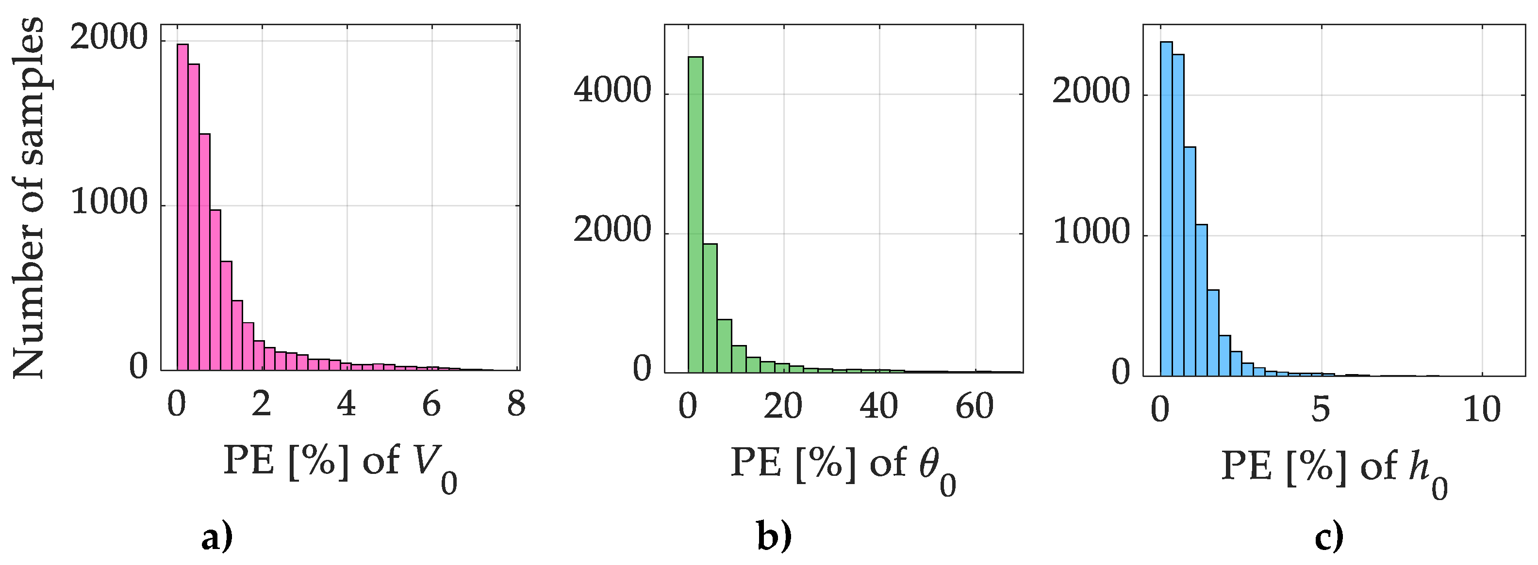 Preprints 174552 g007