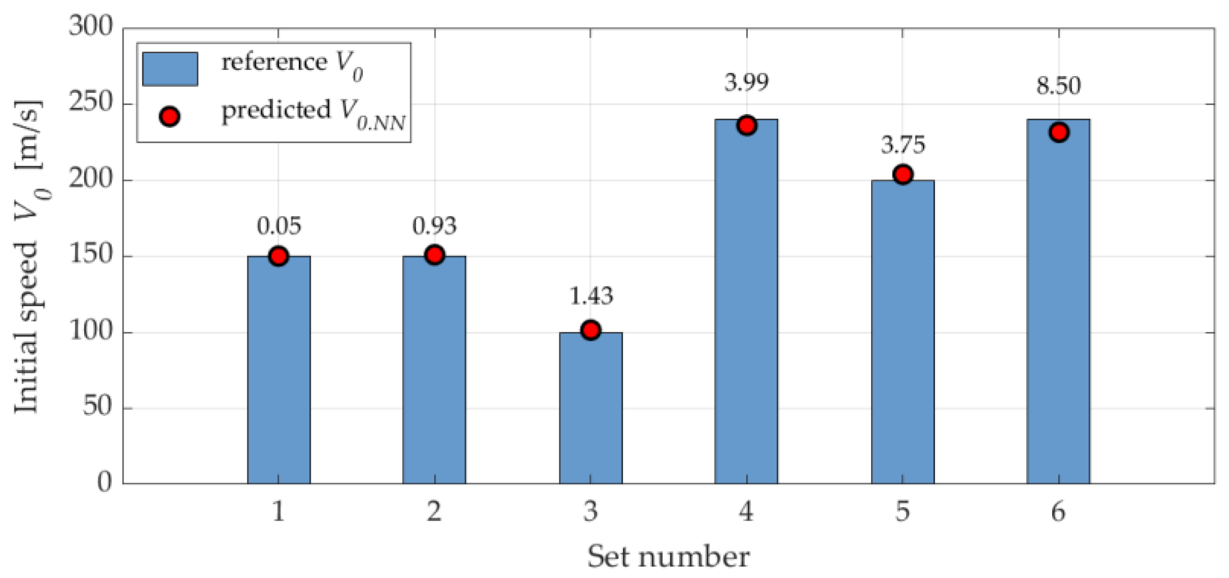 Preprints 174552 g008