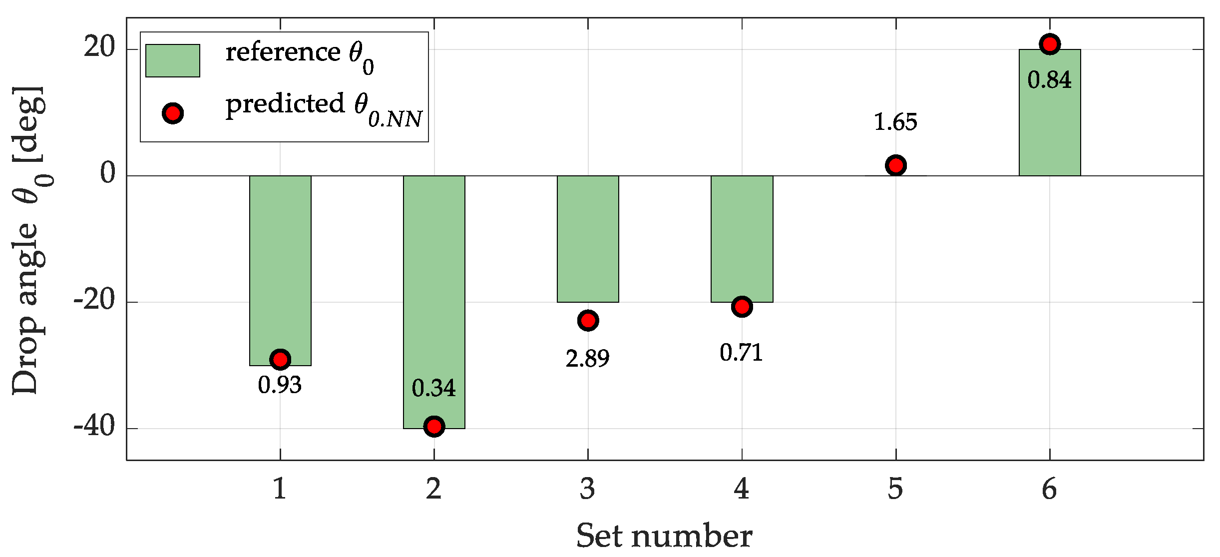 Preprints 174552 g009