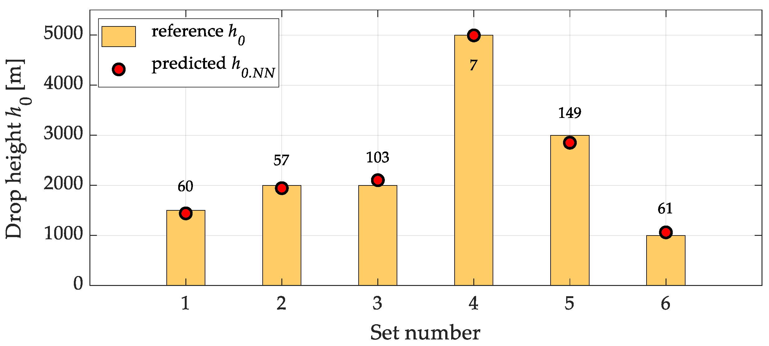 Preprints 174552 g010