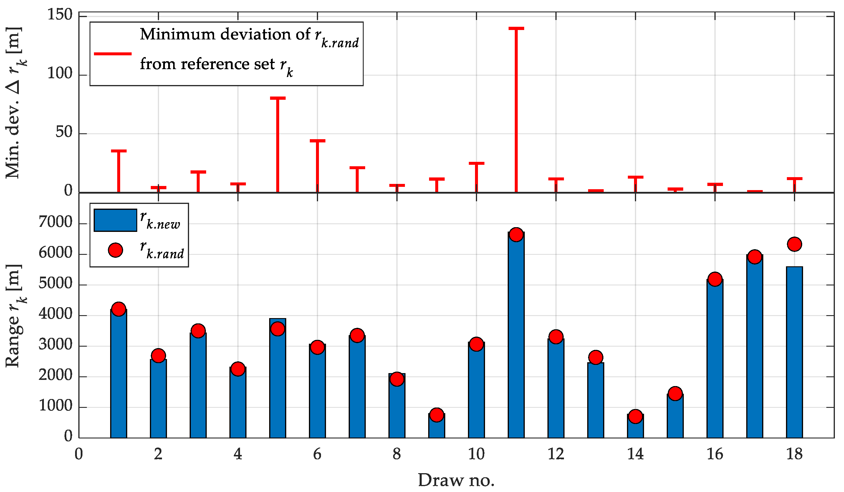 Preprints 174552 g011