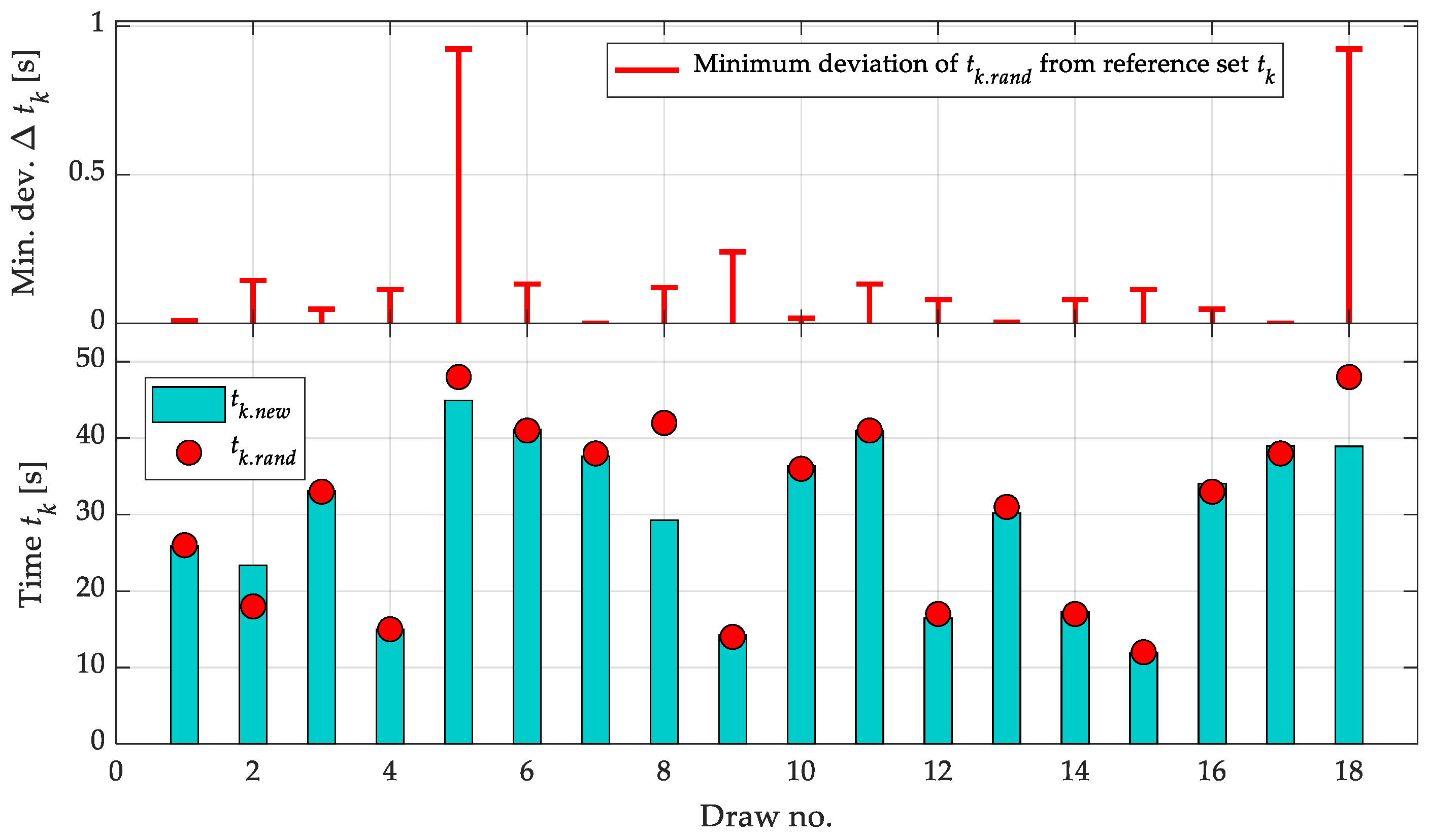 Preprints 174552 g012