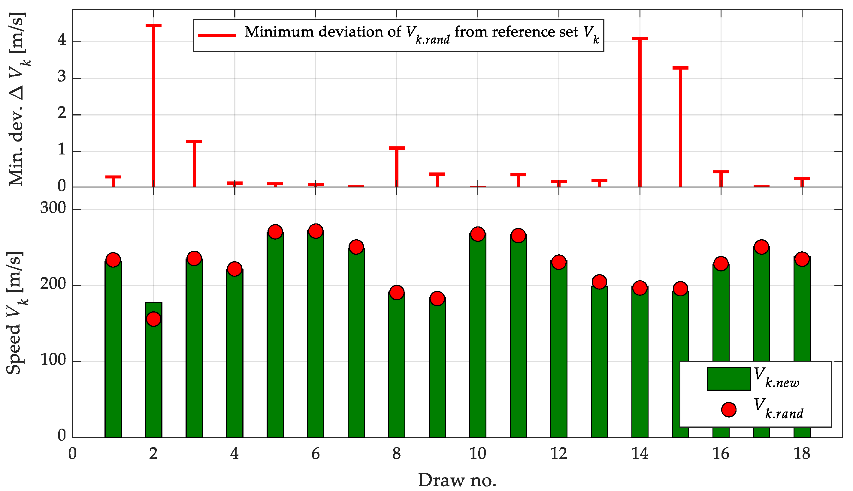 Preprints 174552 g013